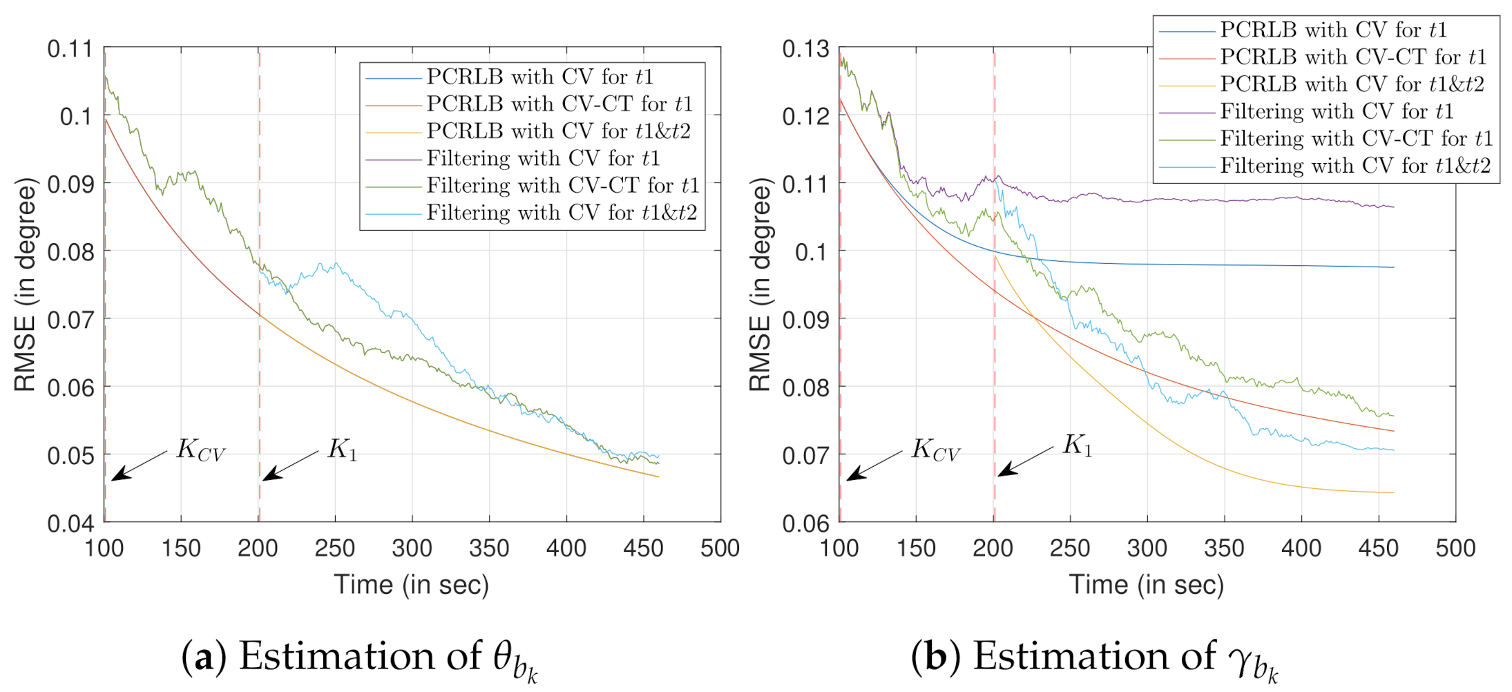 Sensors 22 00509 g007 550