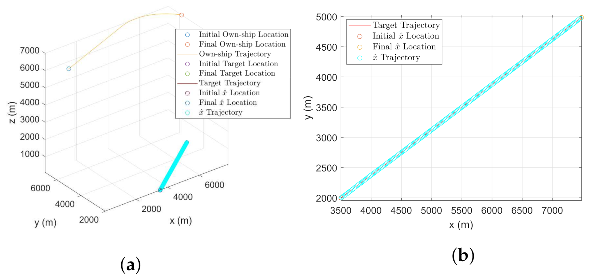 Sensors 22 00509 g011 550