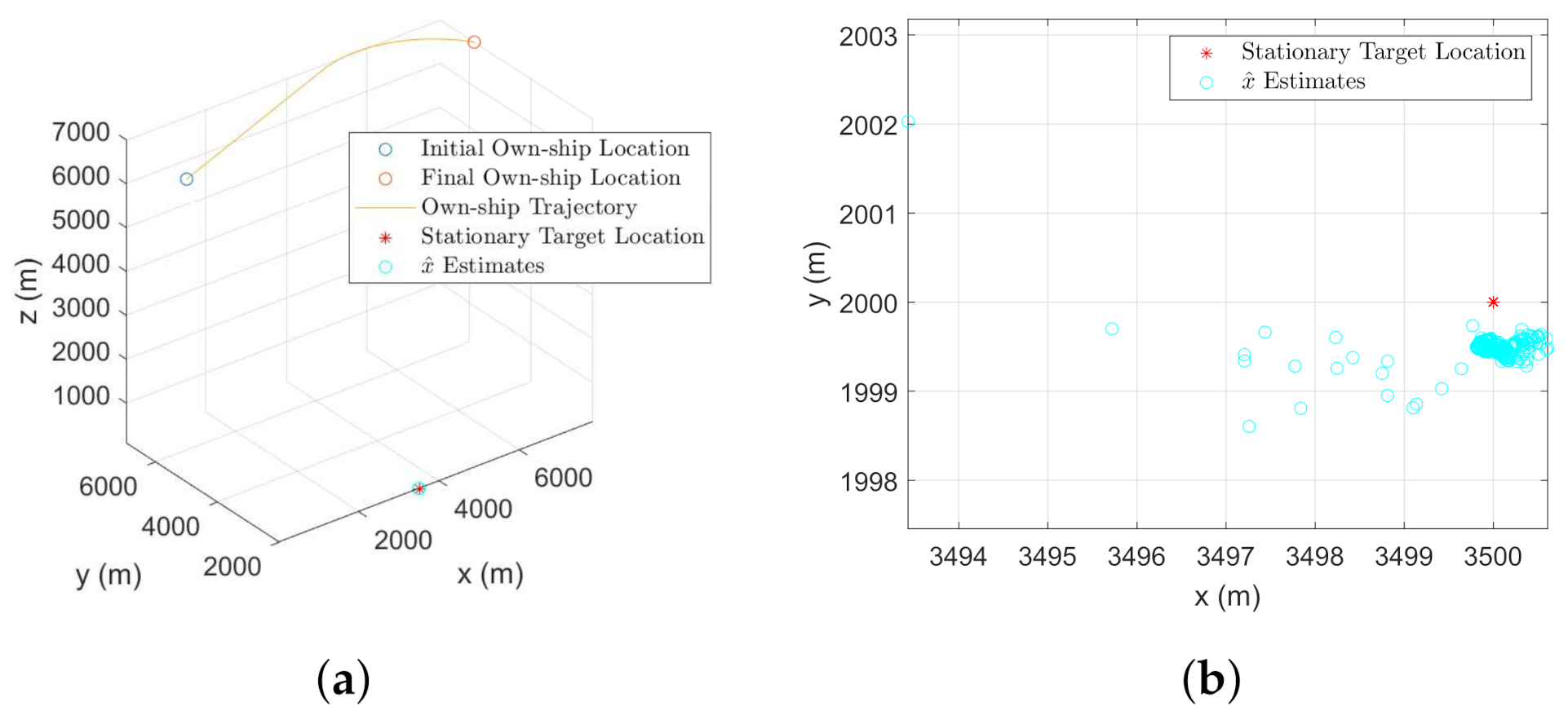 Sensors 22 00509 g012 550