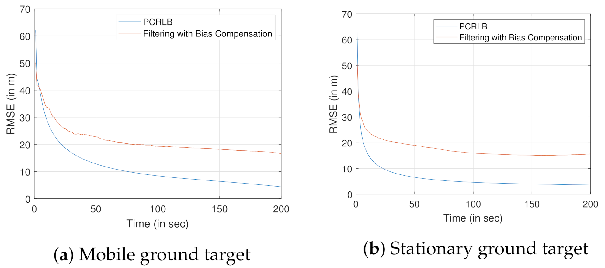 Sensors 22 00509 g013 550