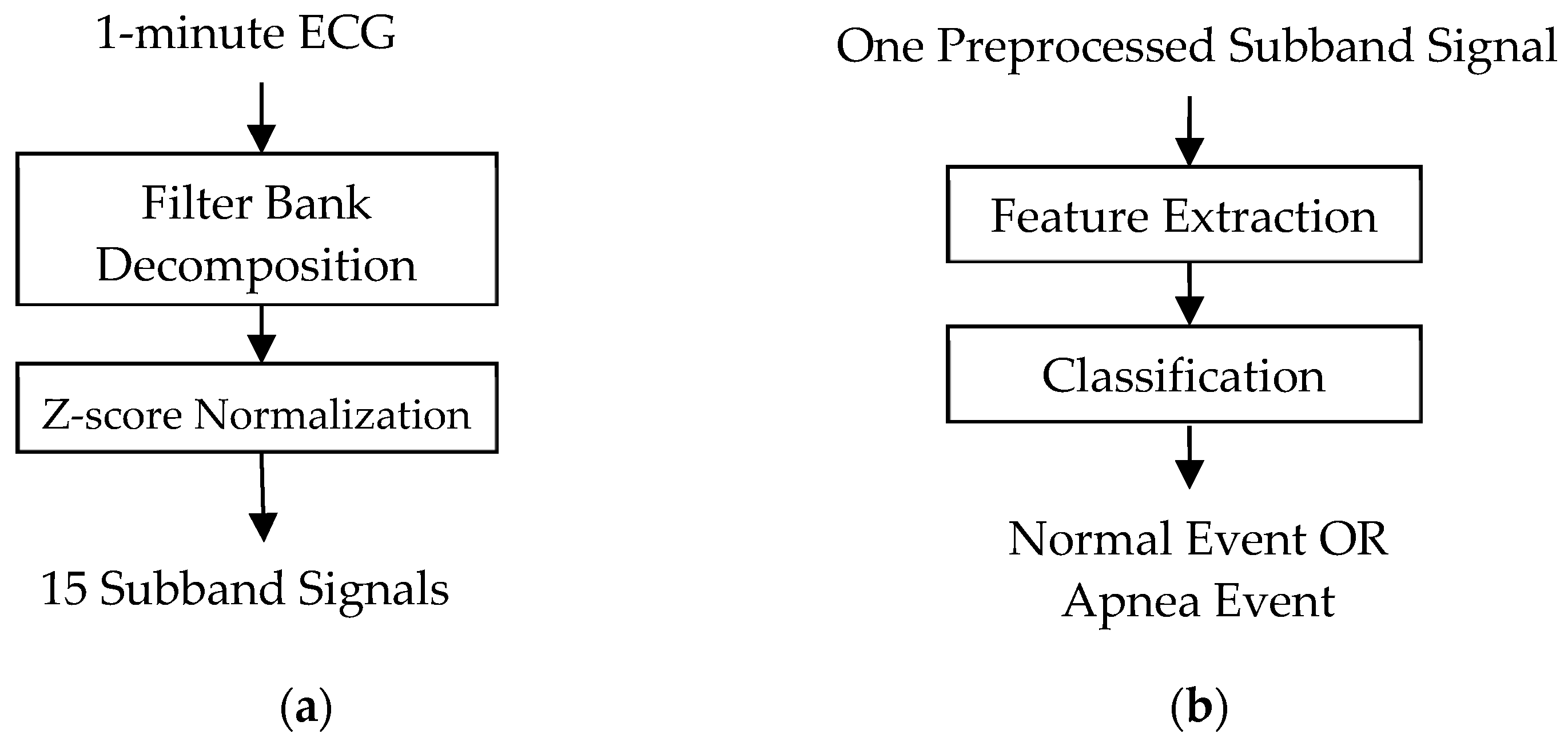 Sensors 22 00510 g001