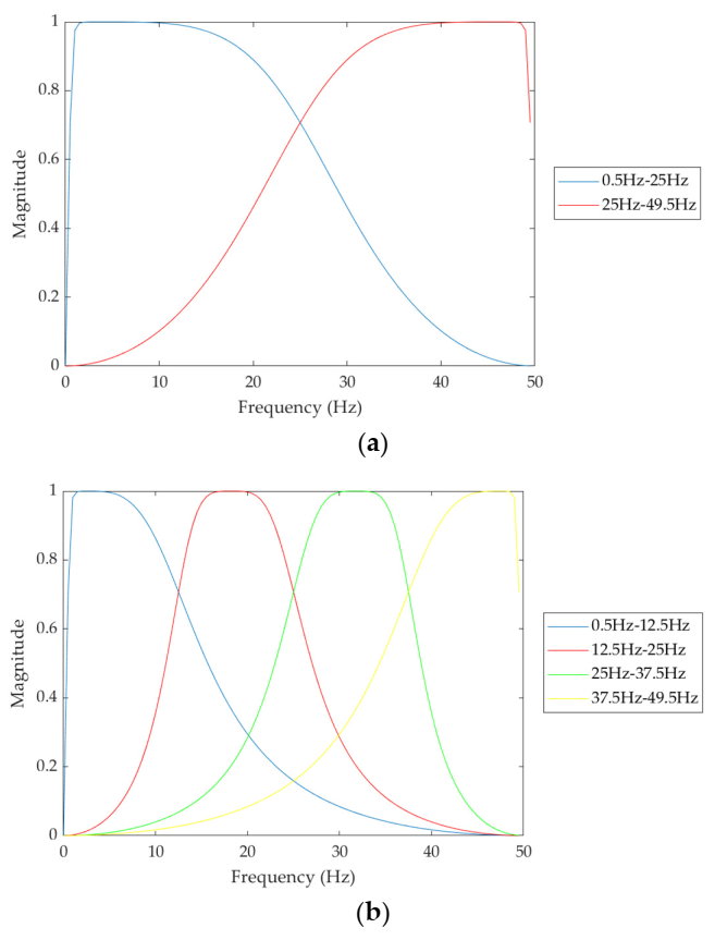 Sensors 22 00510 g002a