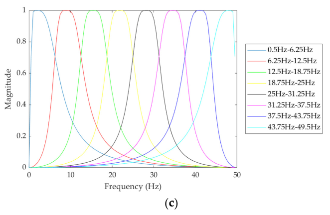 Sensors 22 00510 g002b