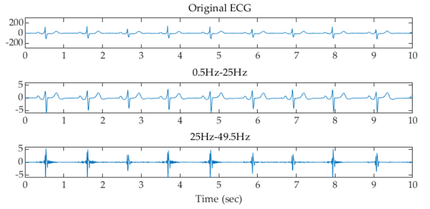 Sensors 22 00510 g003