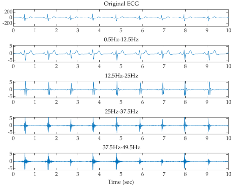 Sensors 22 00510 g004
