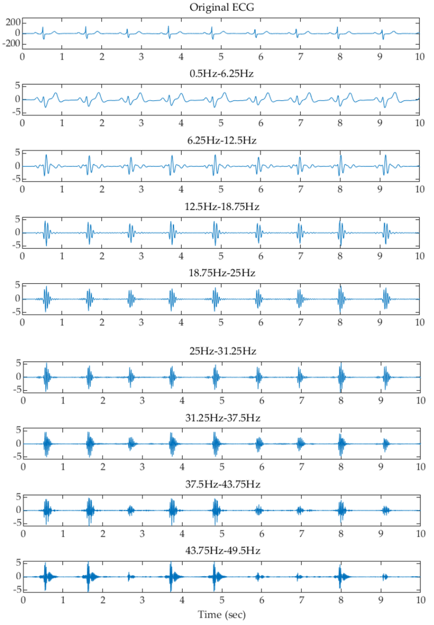 Sensors 22 00510 g005