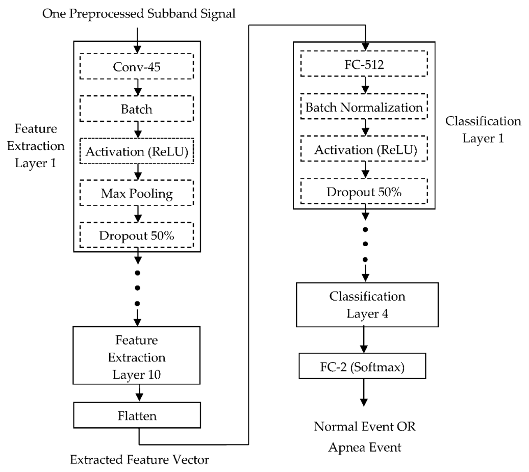 Sensors 22 00510 g006