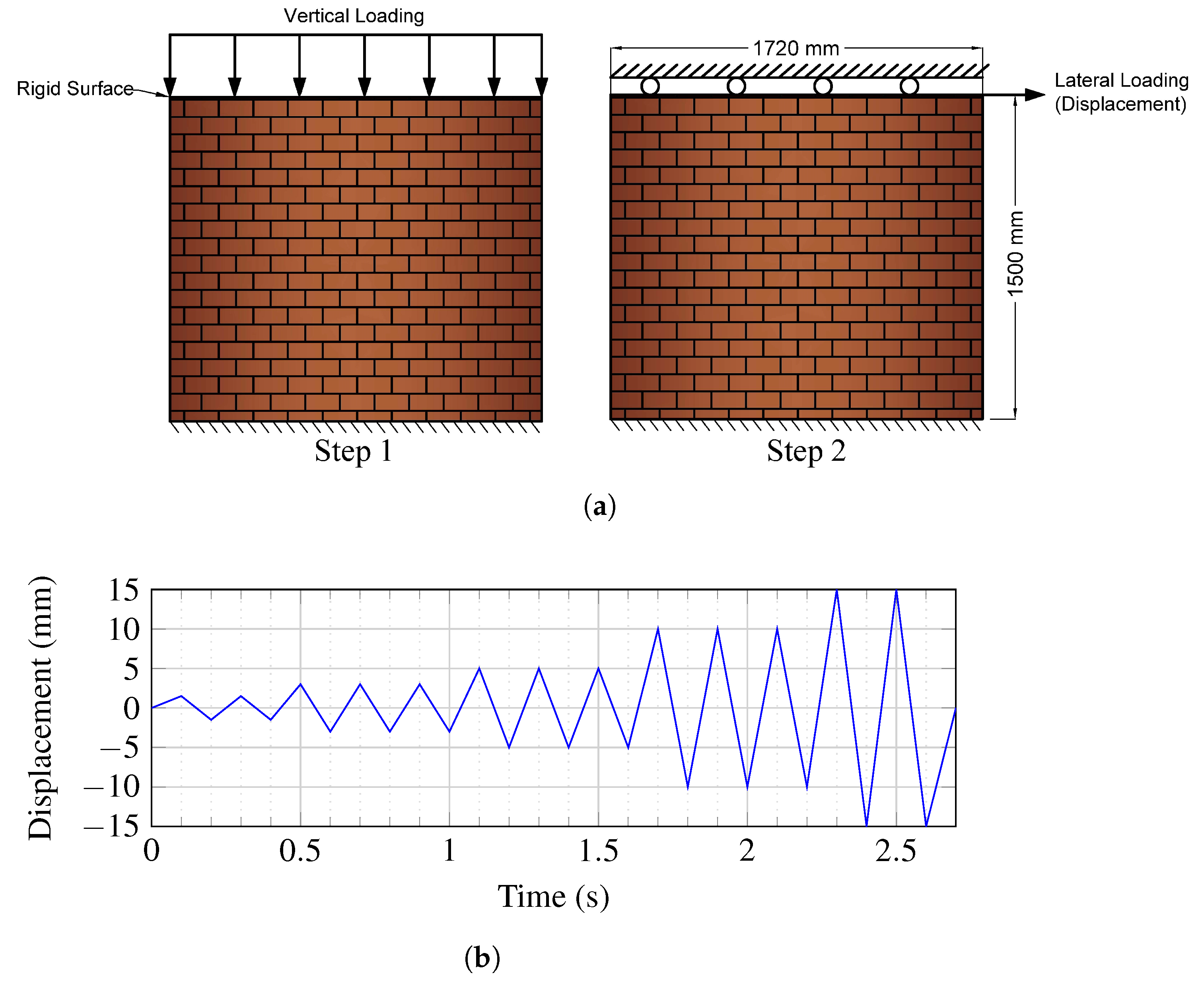 Sensors 22 00511 g001