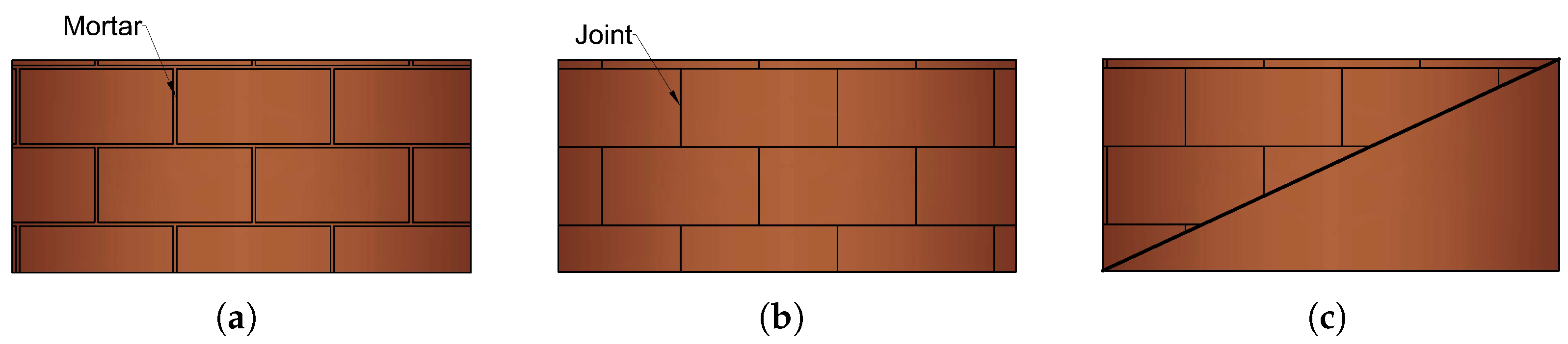 Sensors 22 00511 g002
