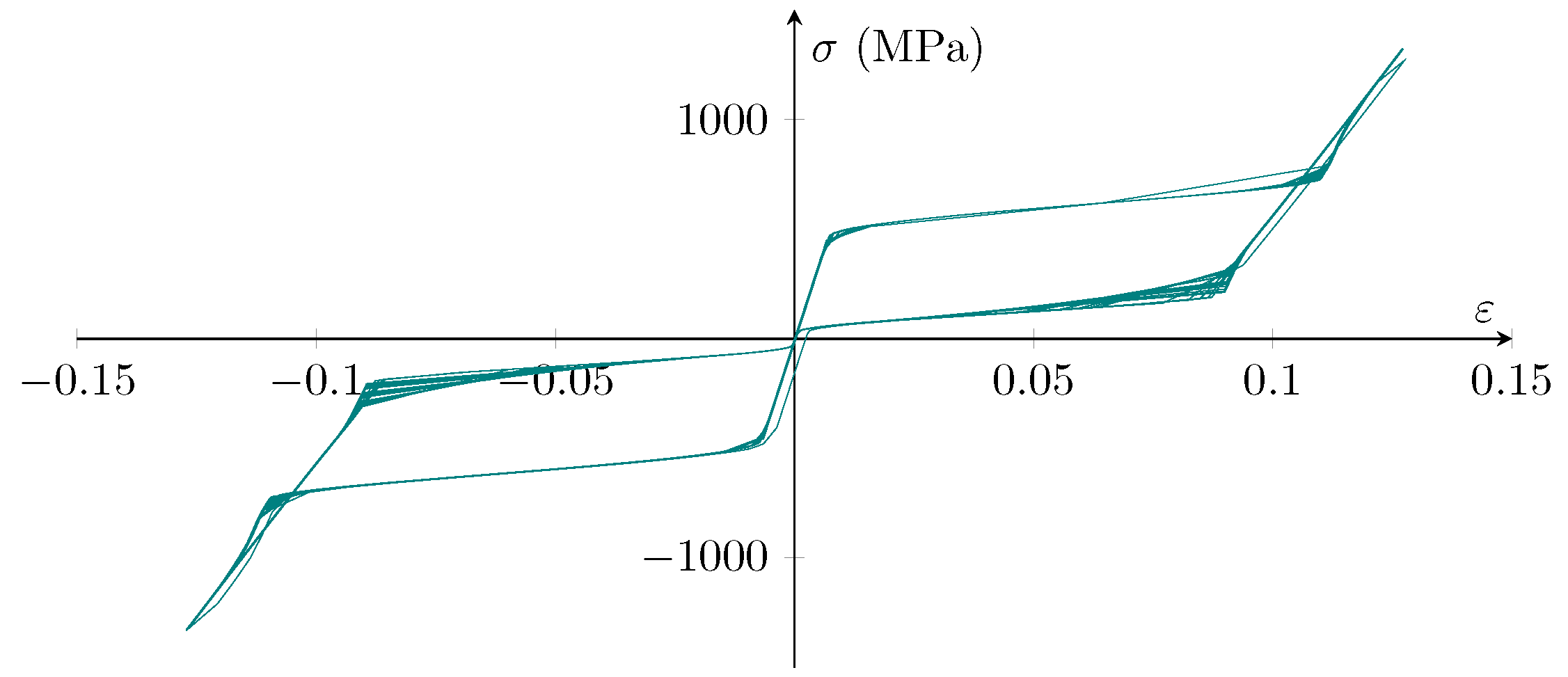 Sensors 22 00511 g005
