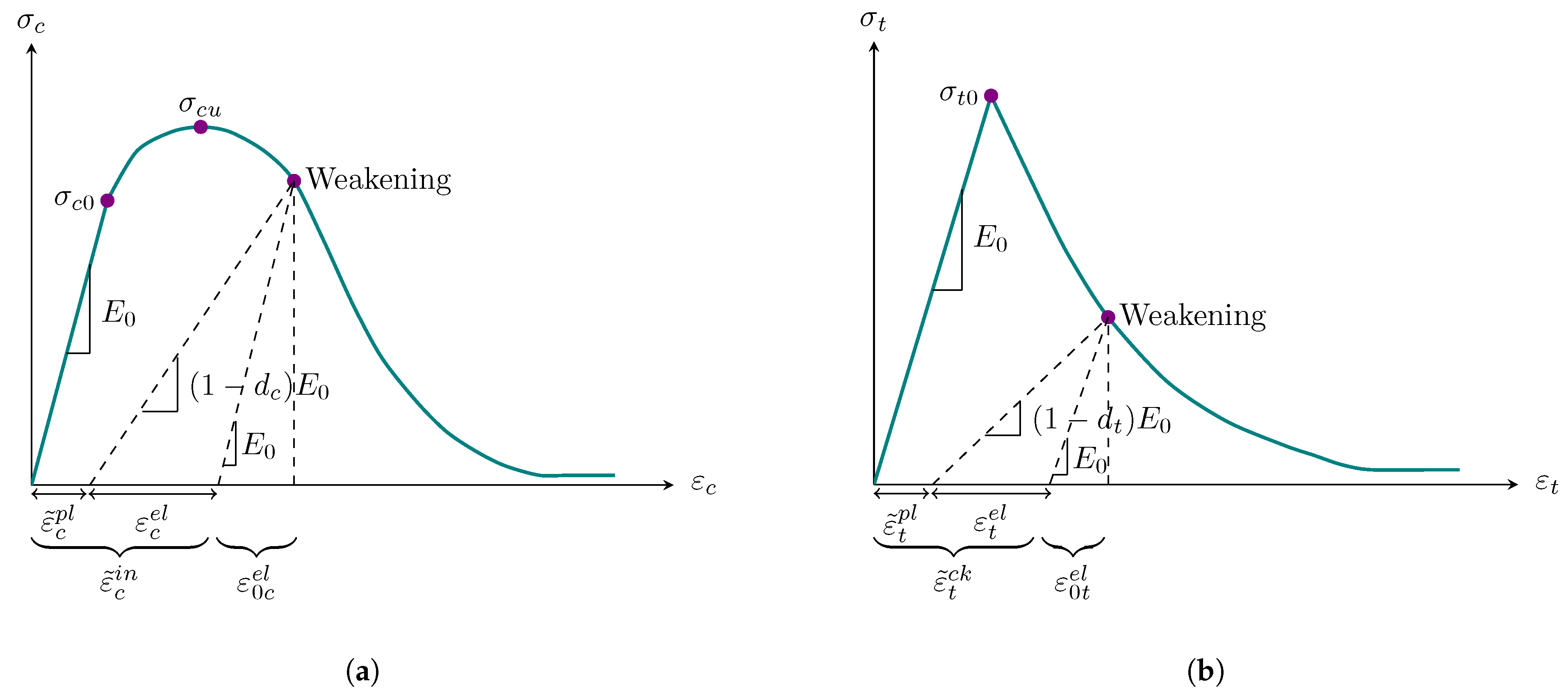 Sensors 22 00511 g006