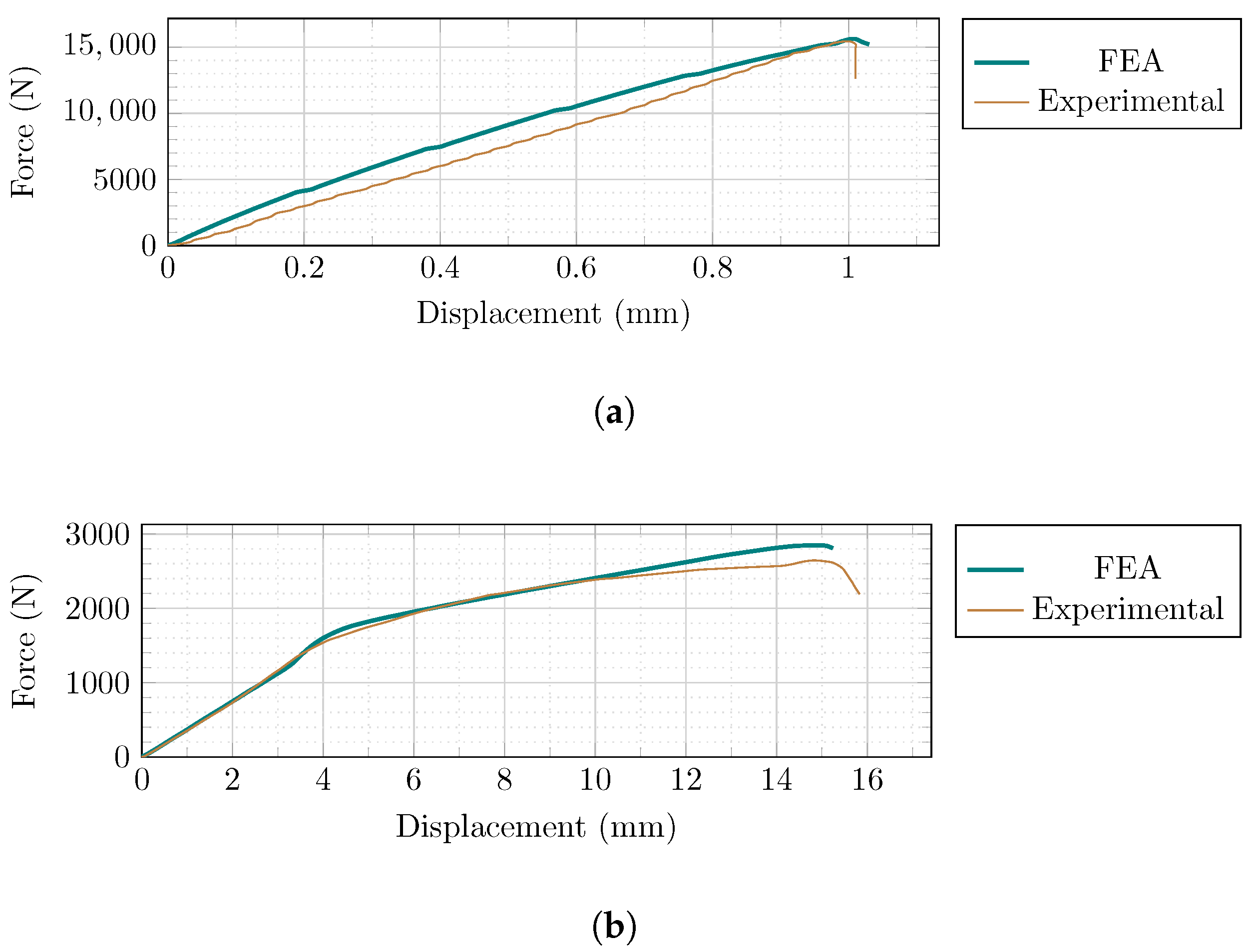 Sensors 22 00511 g009