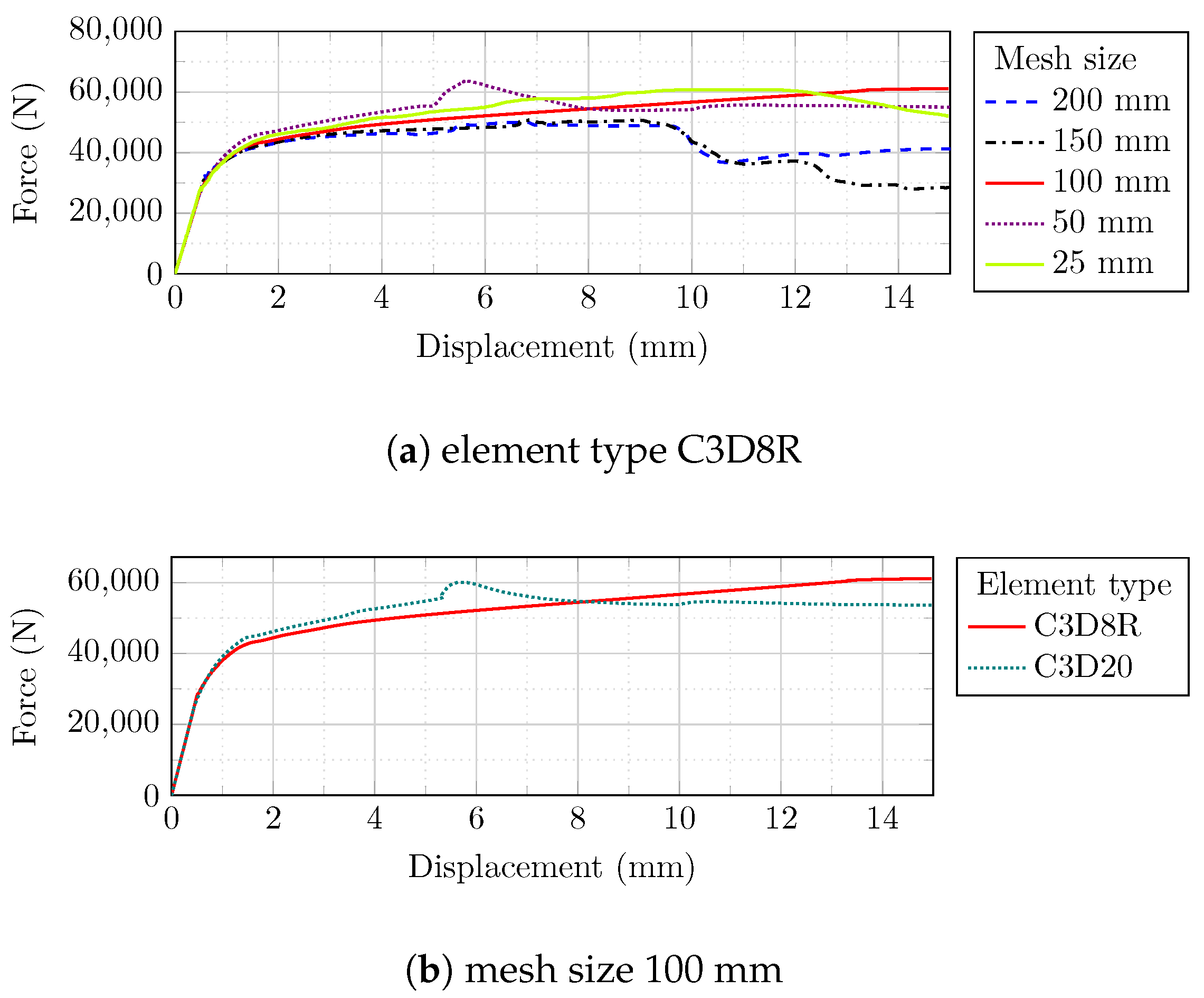 Sensors 22 00511 g011