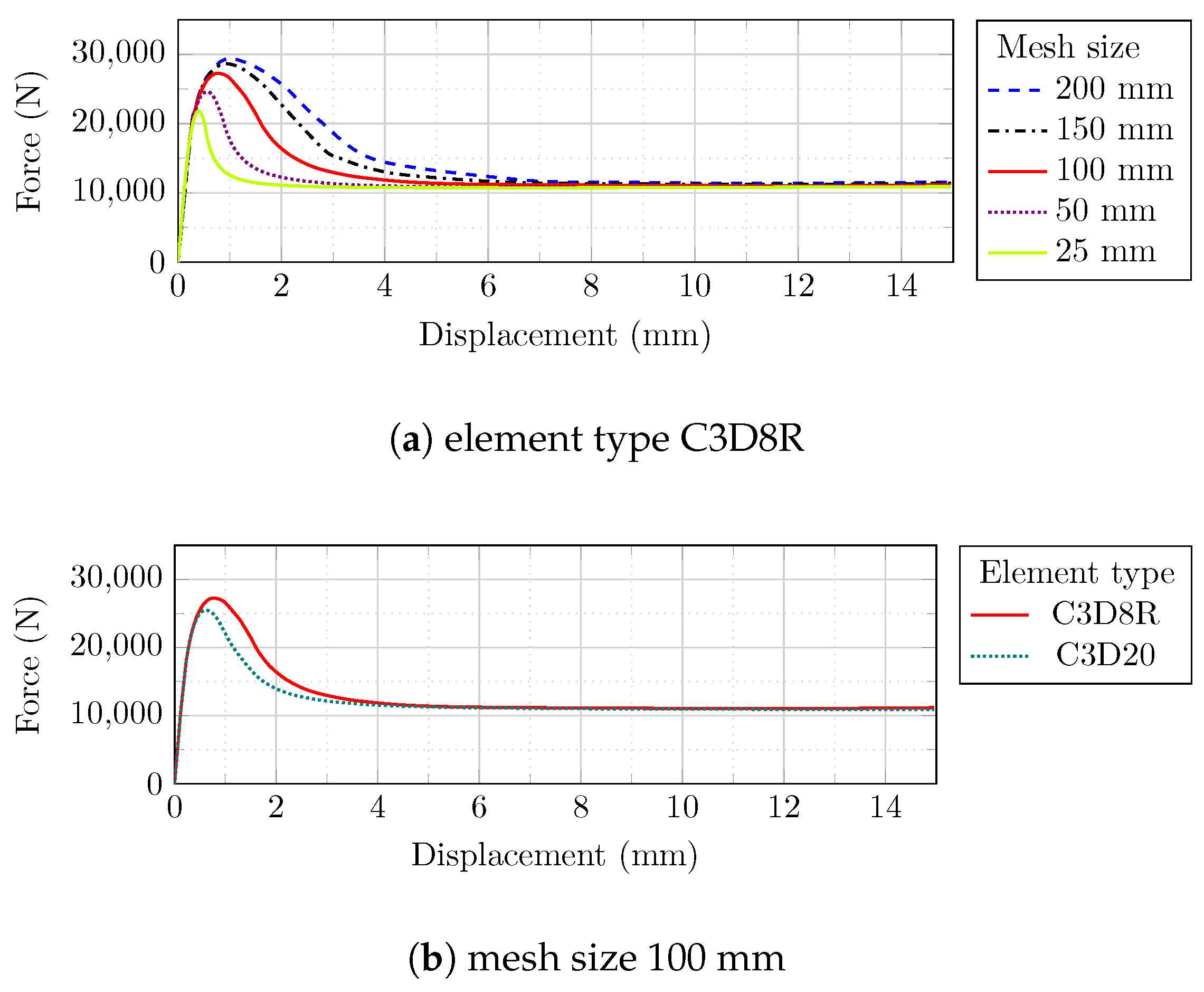 Sensors 22 00511 g012