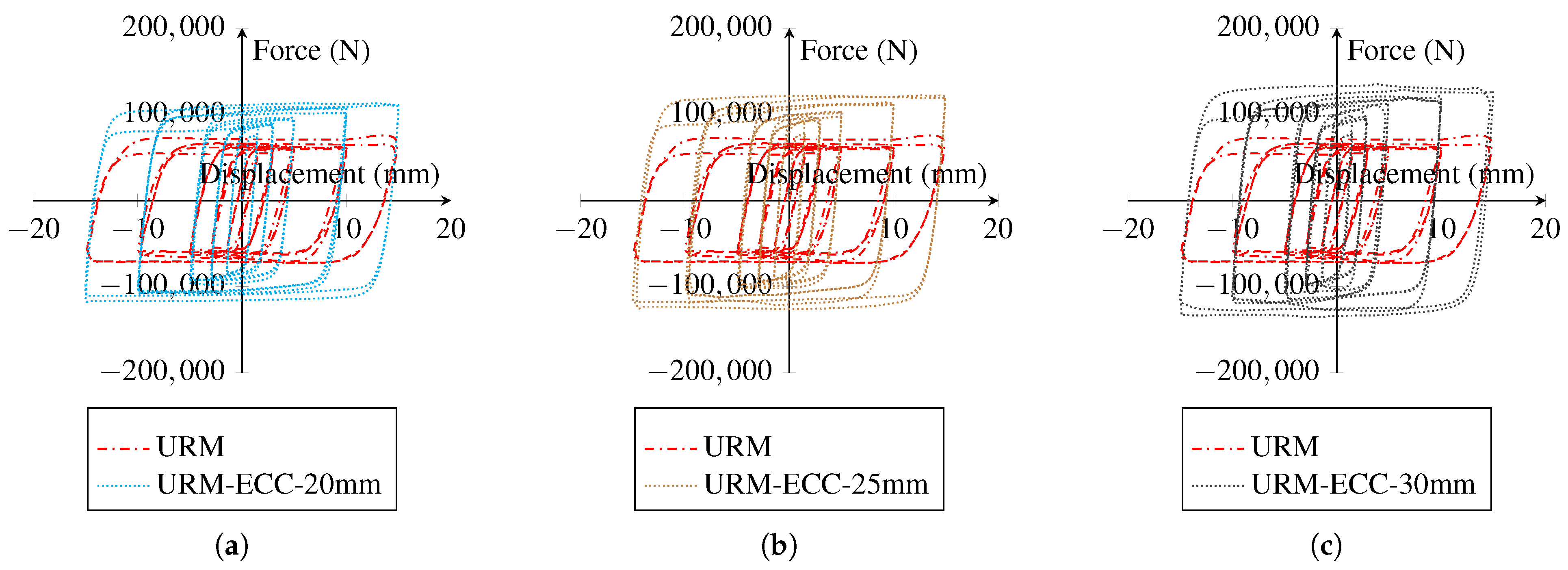 Sensors 22 00511 g018