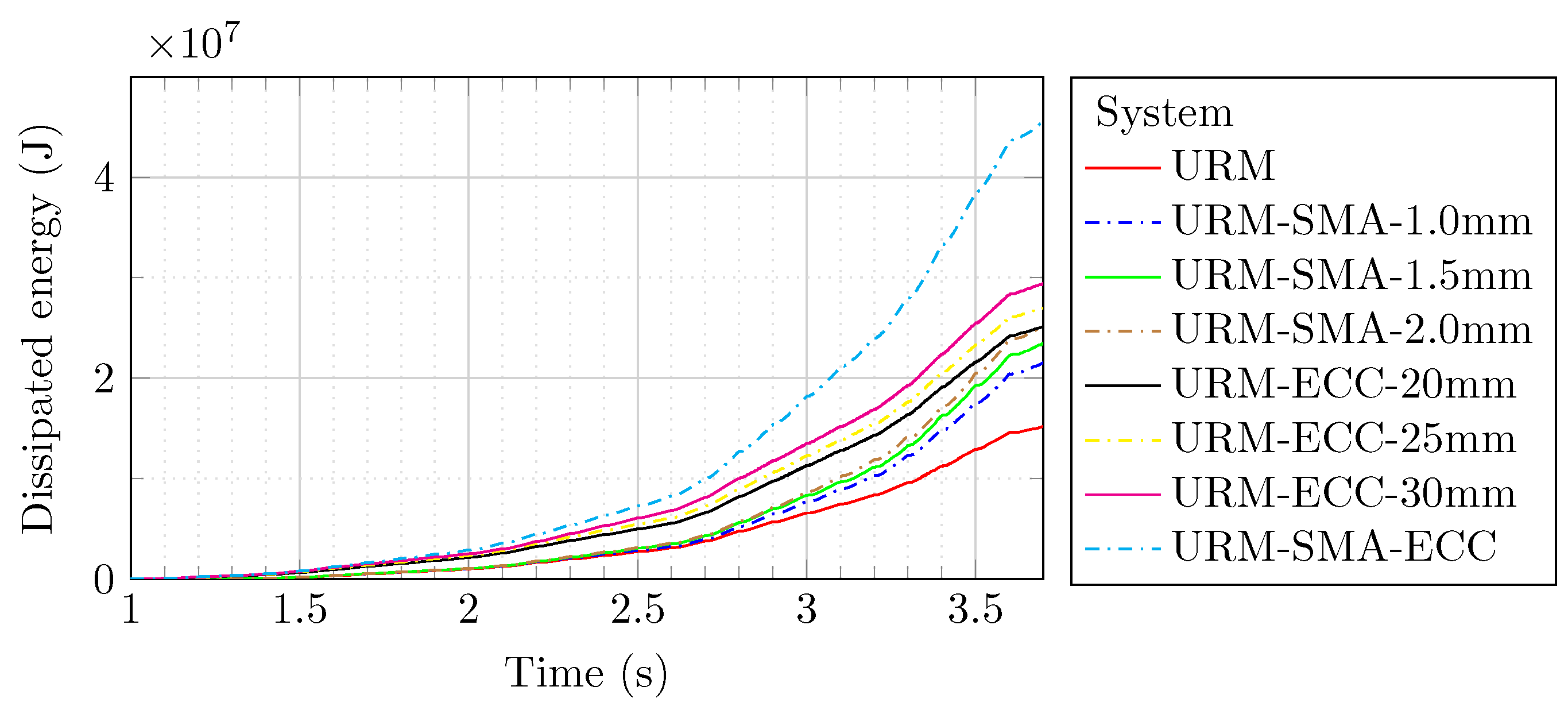 Sensors 22 00511 g026