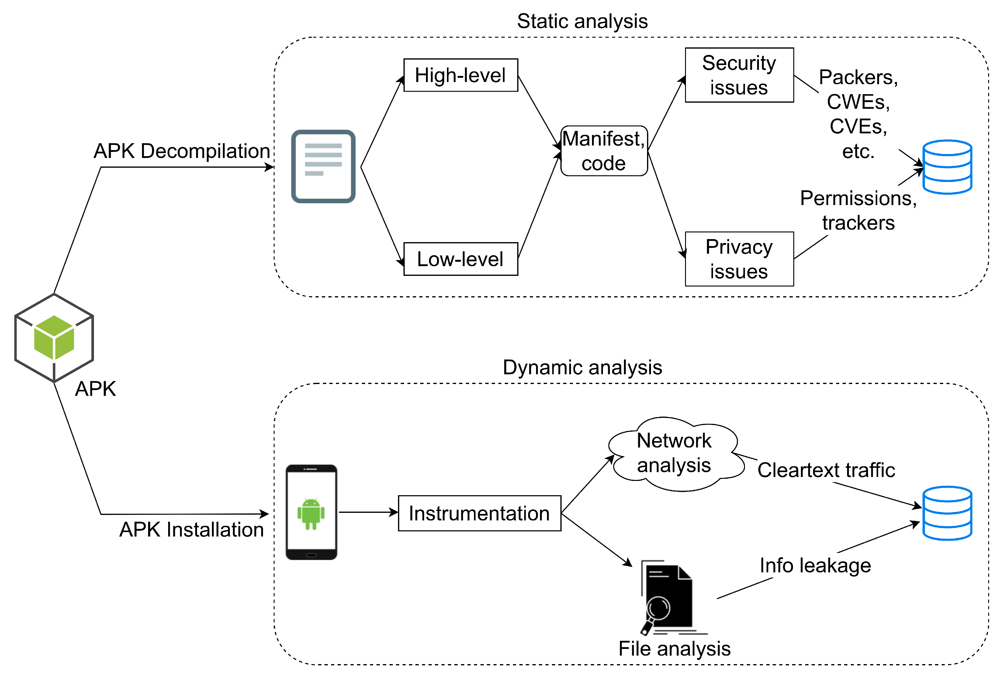 android - Facebook Login Error When Facebook App Is Installed On Device -  Stack Overflow