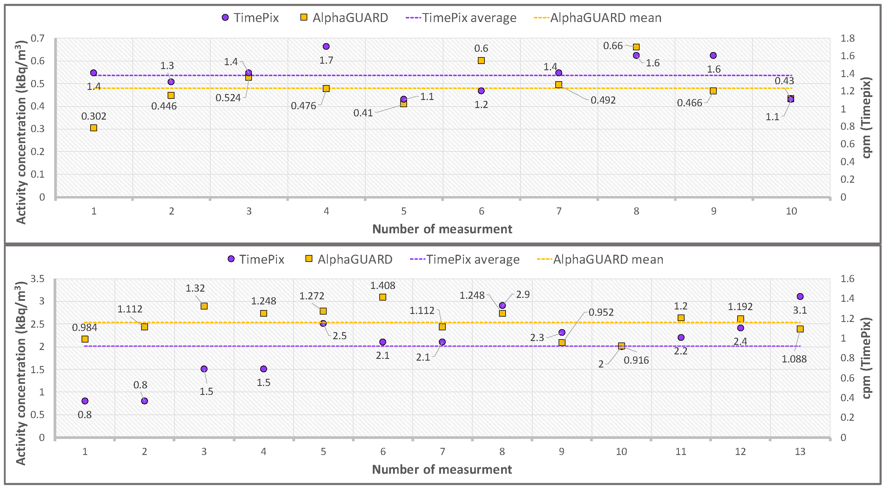 Sensors 22 00516 g008 Sensors 22 00516 g008
