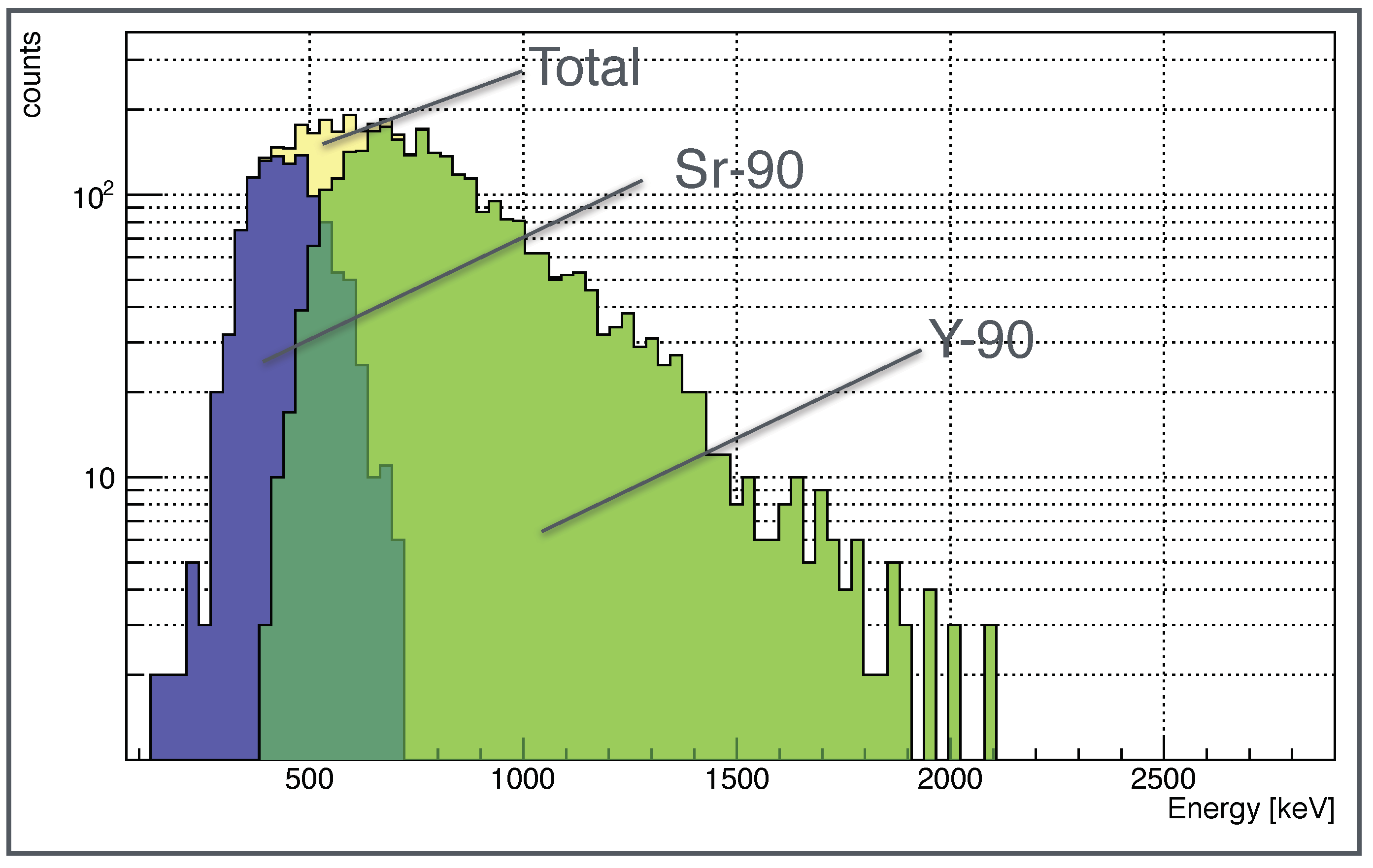 Sensors 22 00516 g011 Sensors 22 00516 g011
