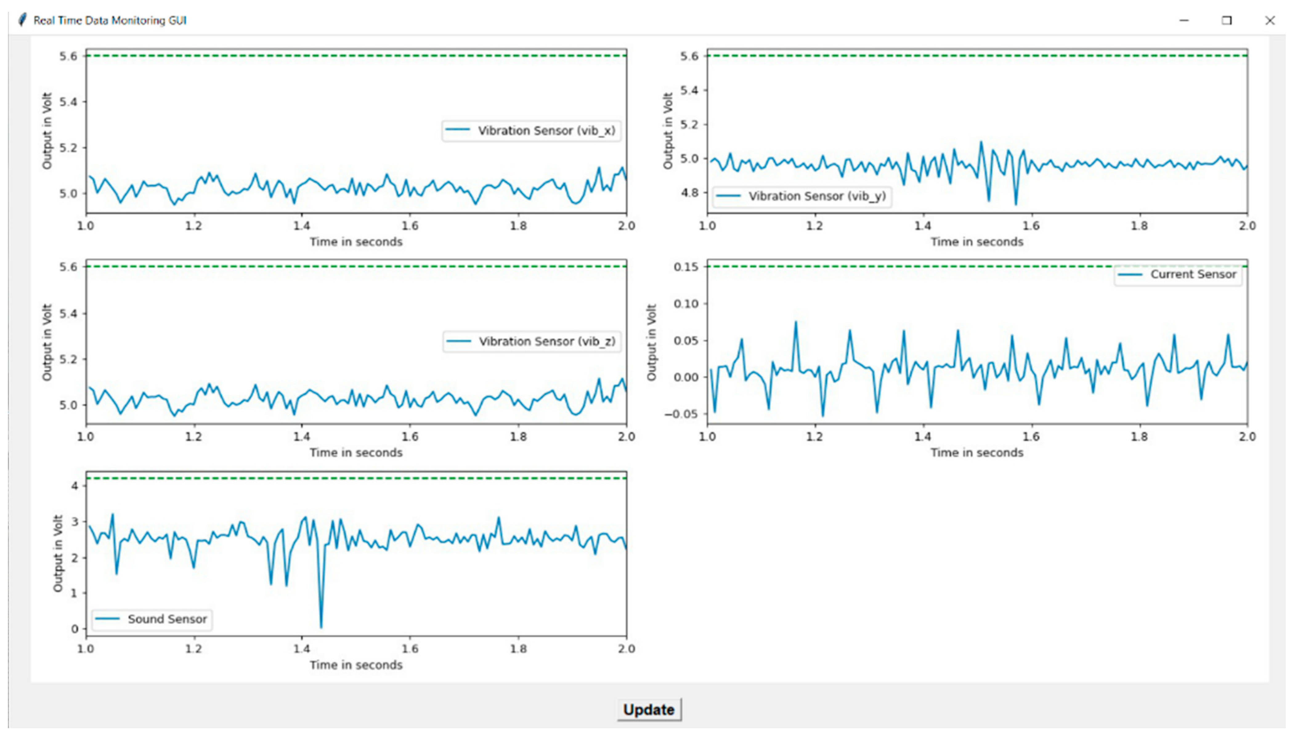 Sensors 22 00517 g006 550