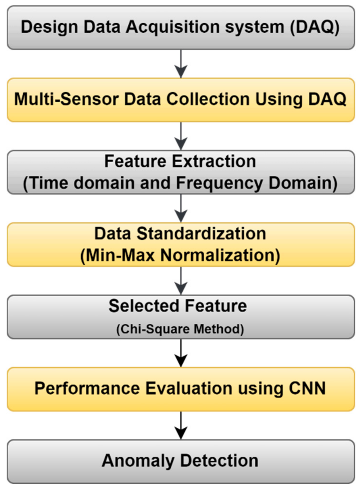 Sensors 22 00517 g007 550