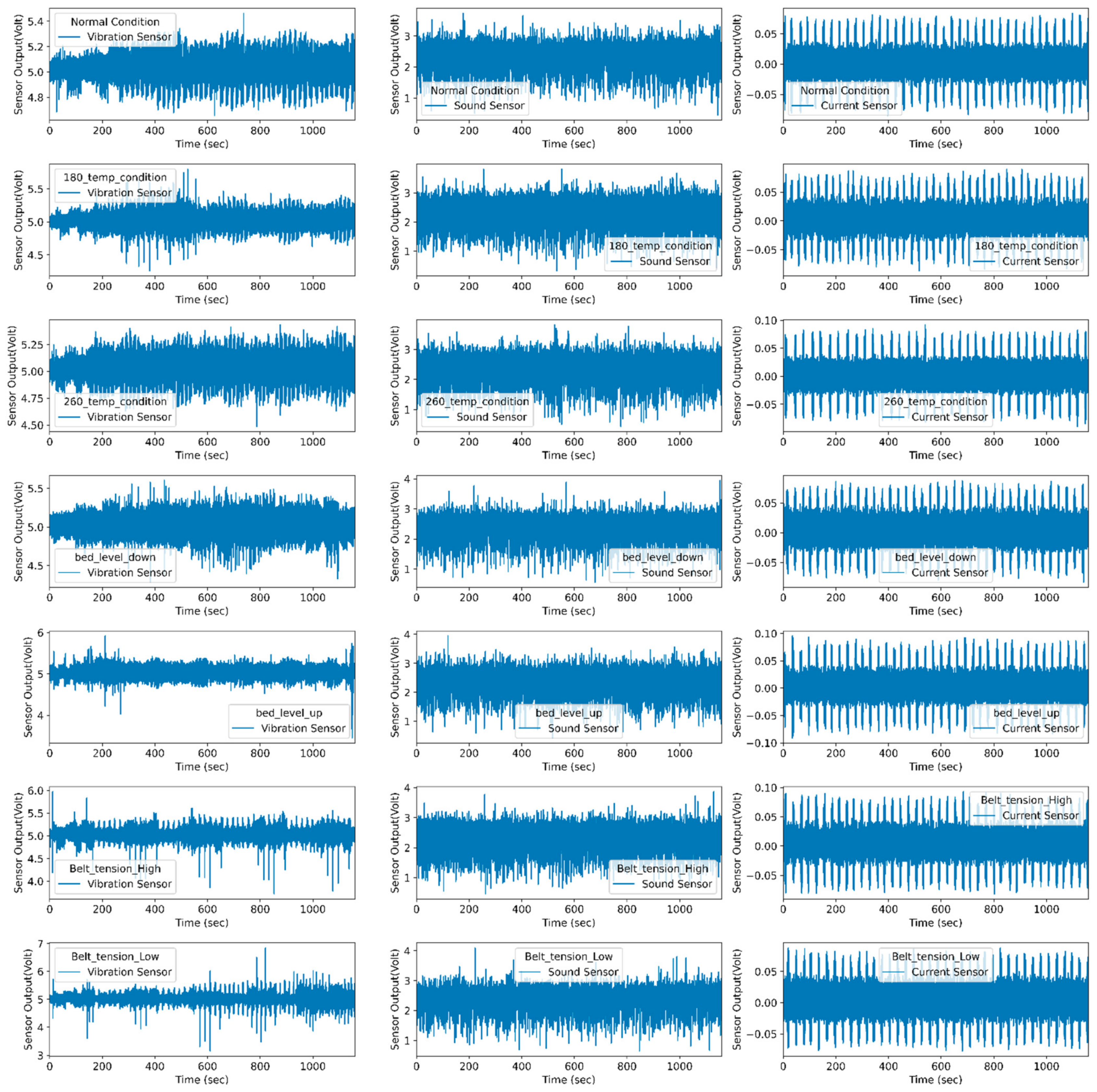 Sensors 22 00517 g008 550