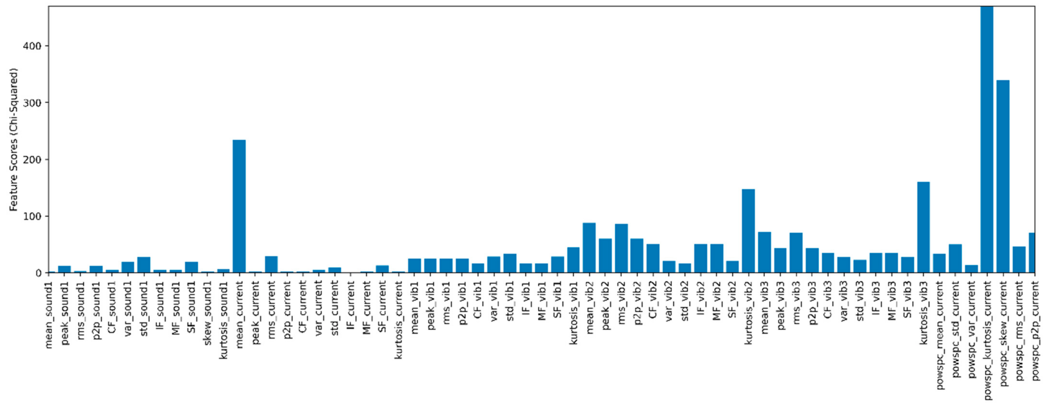 Sensors 22 00517 g009 550