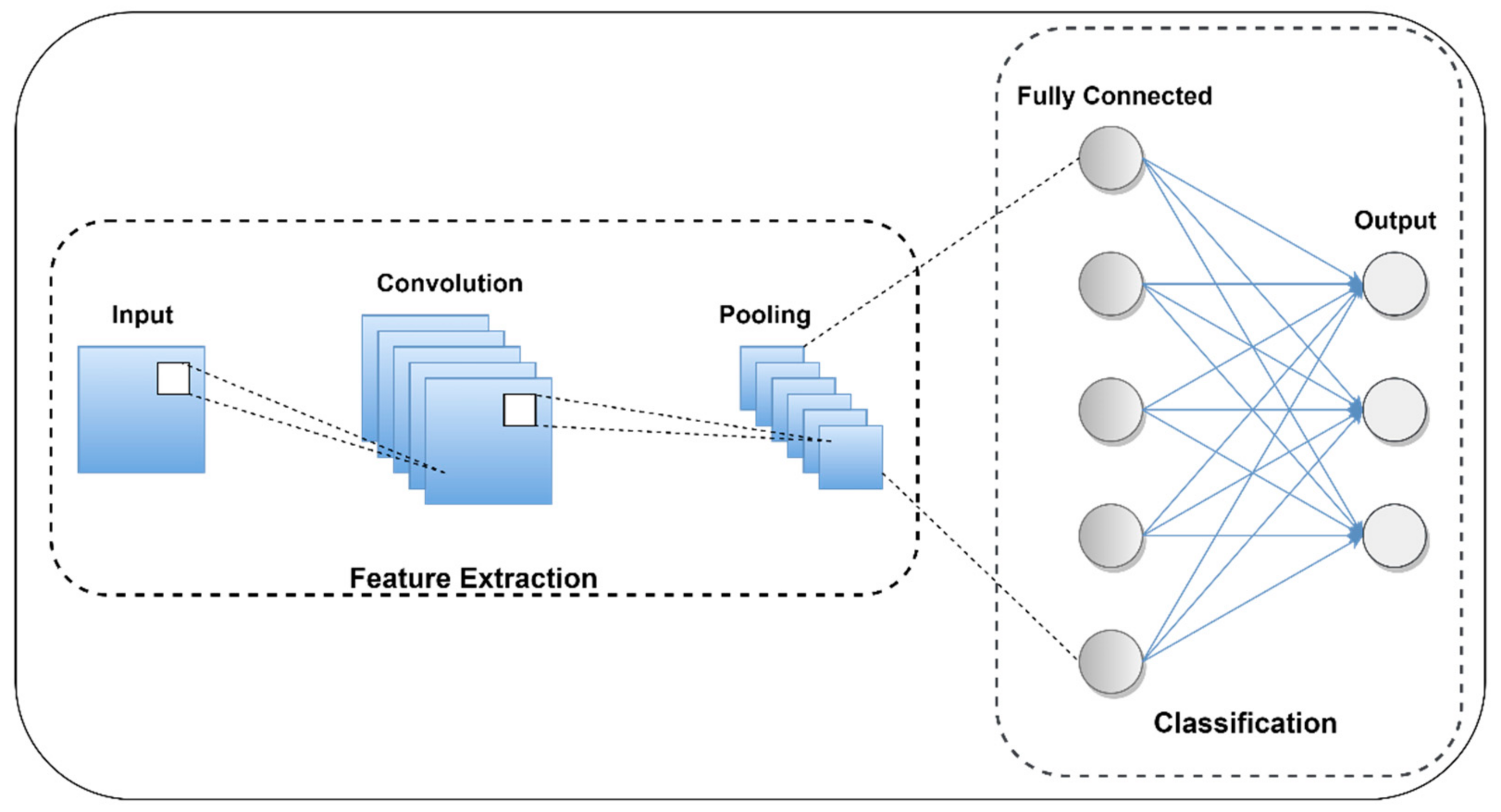 Sensors 22 00517 g010 550