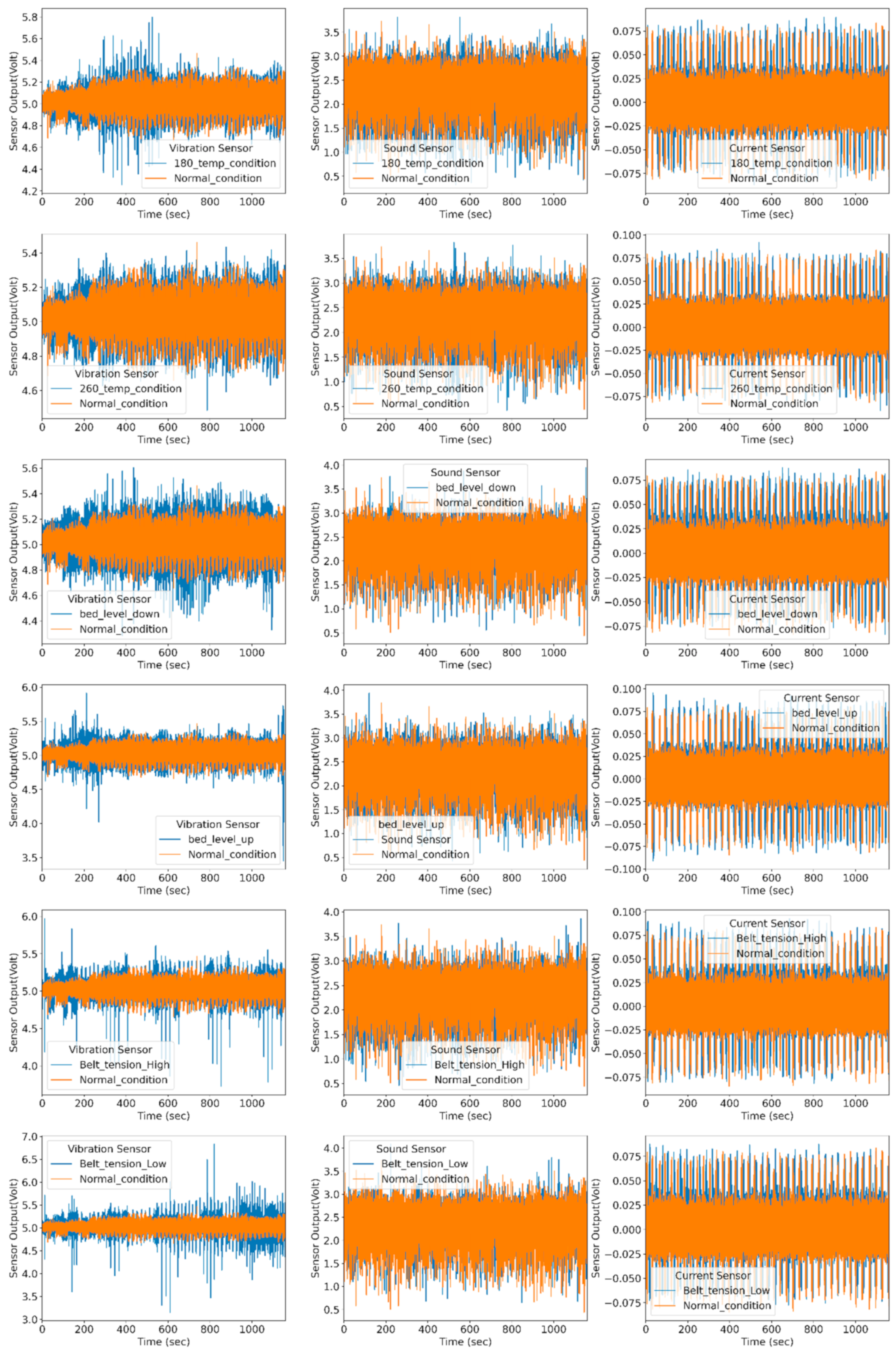 Sensors 22 00517 g014 550
