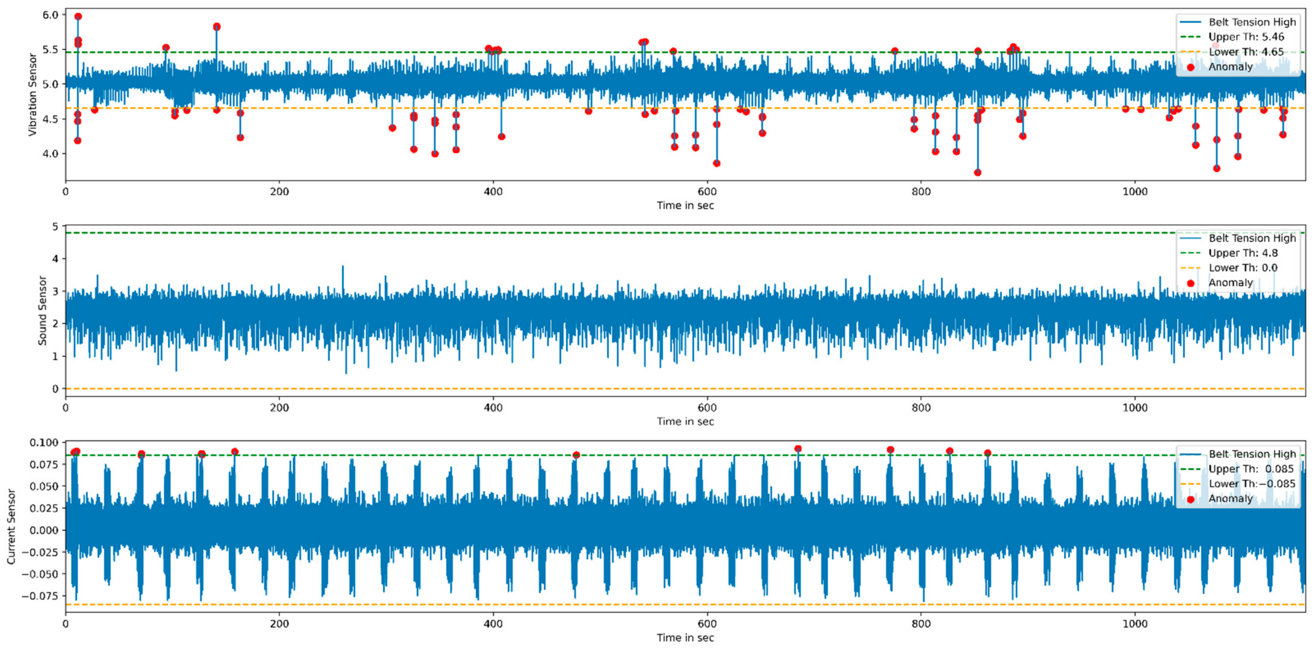 Sensors 22 00517 g018 550