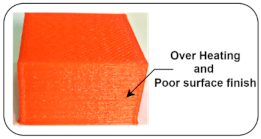 Sensors 22 00517 i004