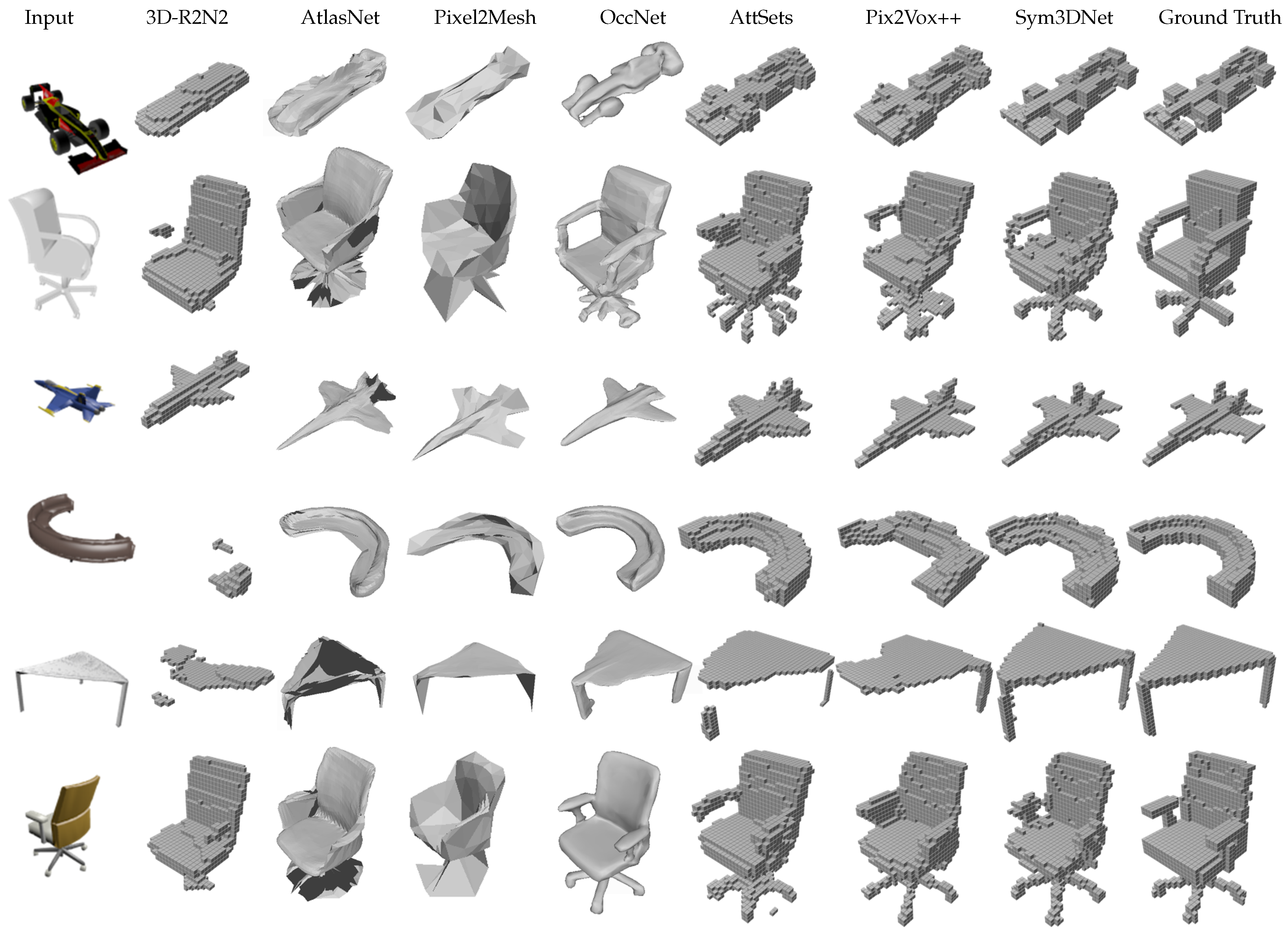 Sensors 22 00518 g005 550