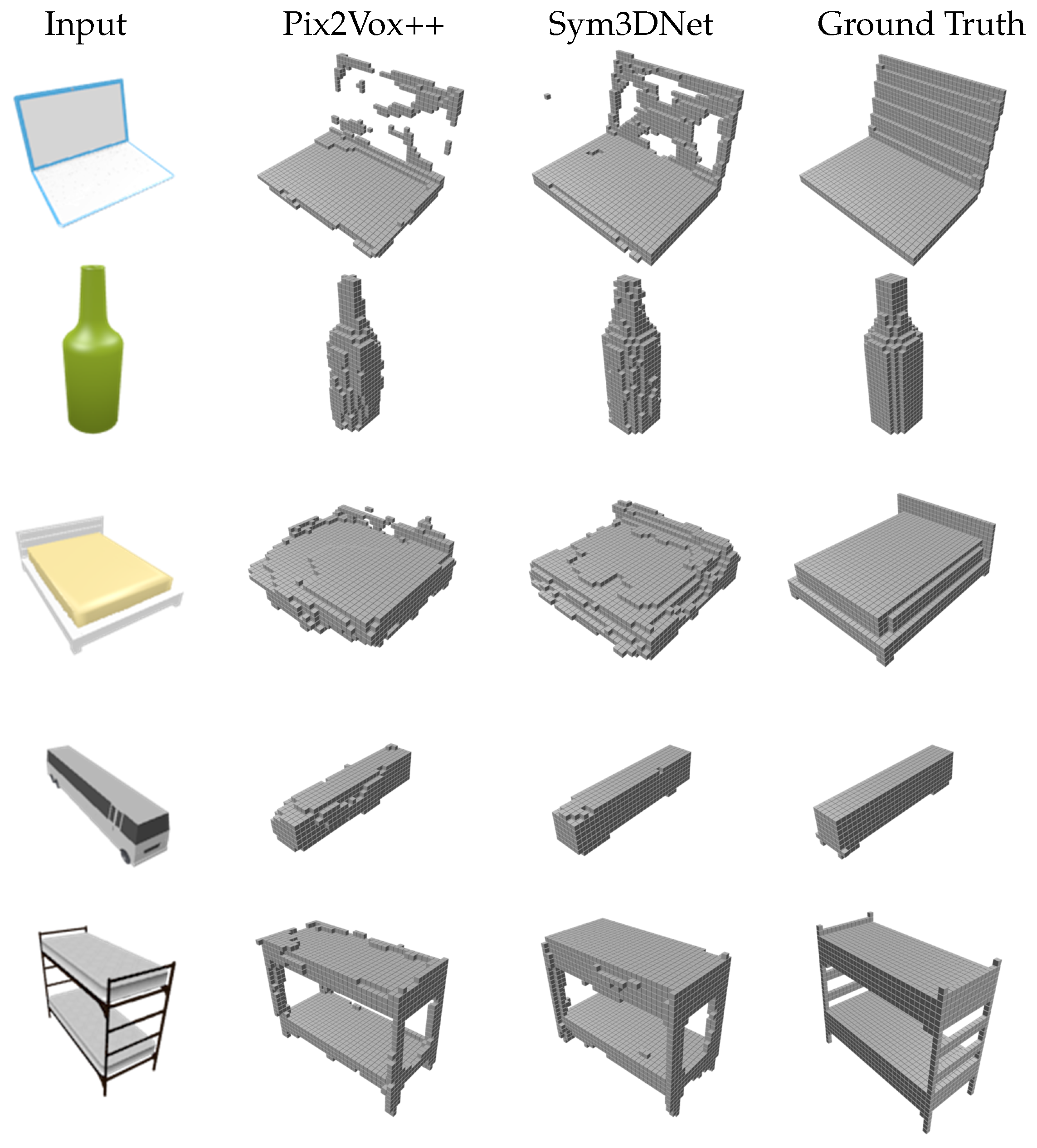Sensors 22 00518 g006 550