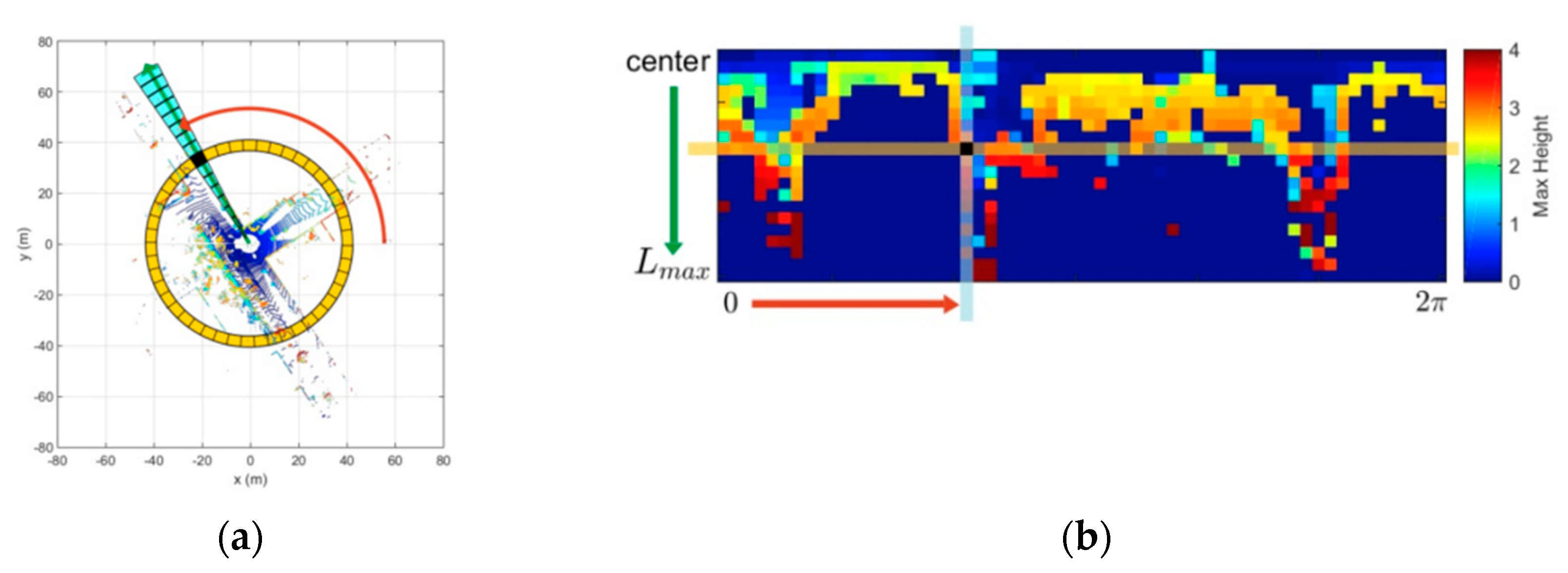 Sensors 22 00520 g002 550