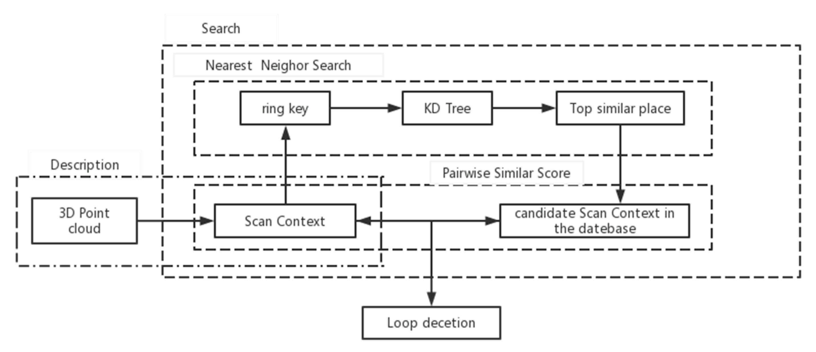 Sensors 22 00520 g003 550