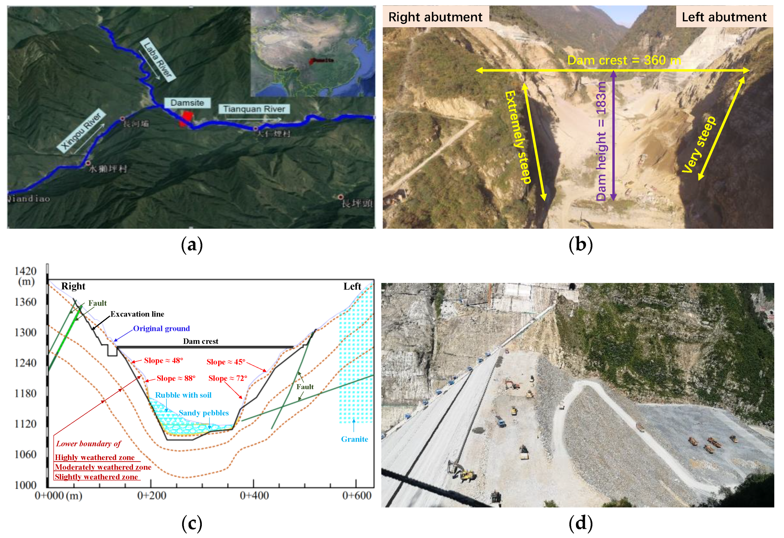 Sensors 22 00521 g001 550