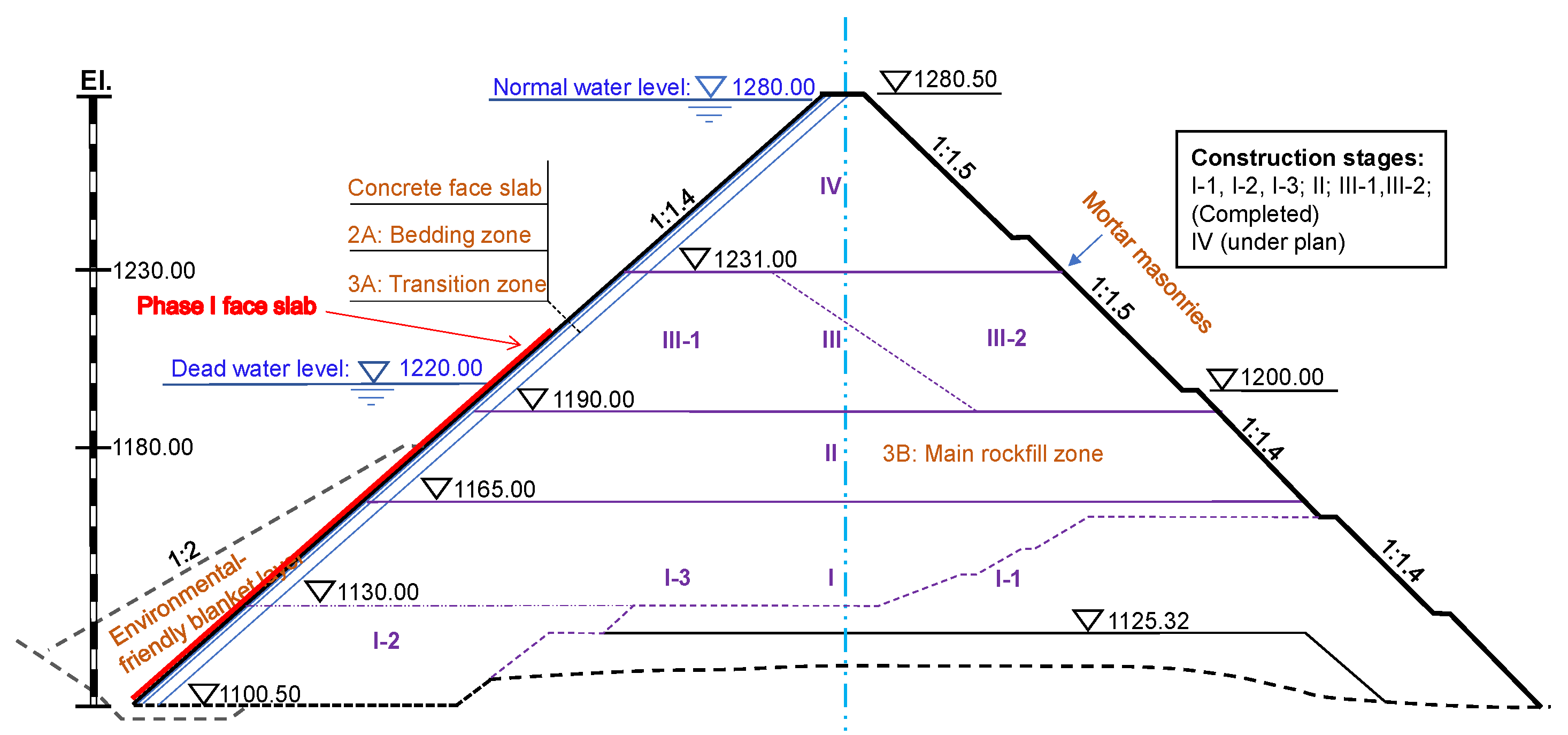Sensors 22 00521 g002 550