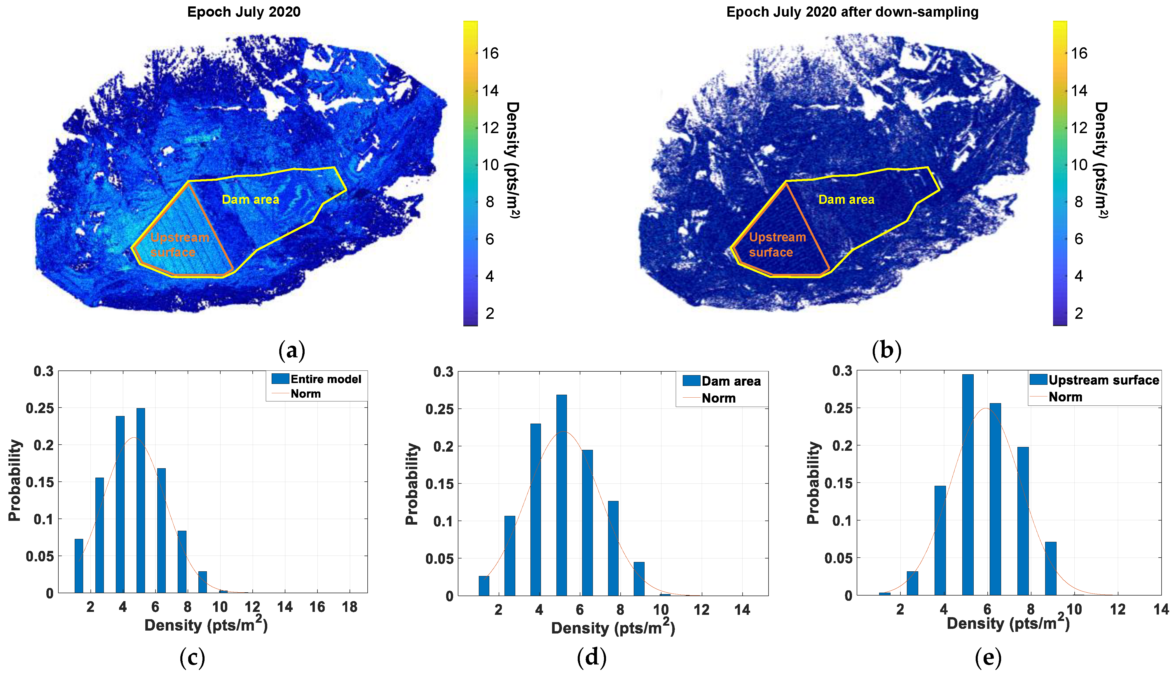 Sensors 22 00521 g006 550