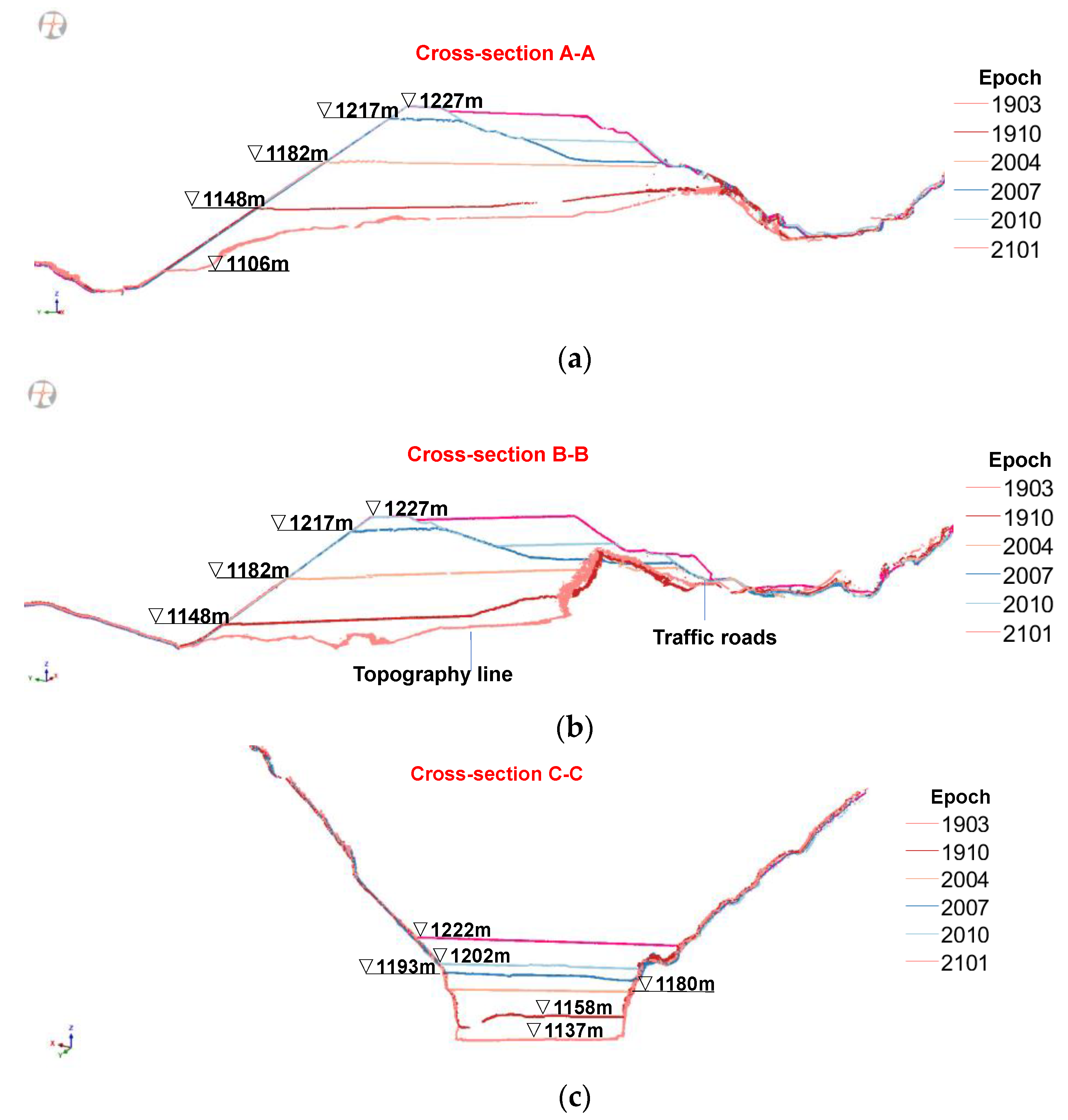 Sensors 22 00521 g007a 550