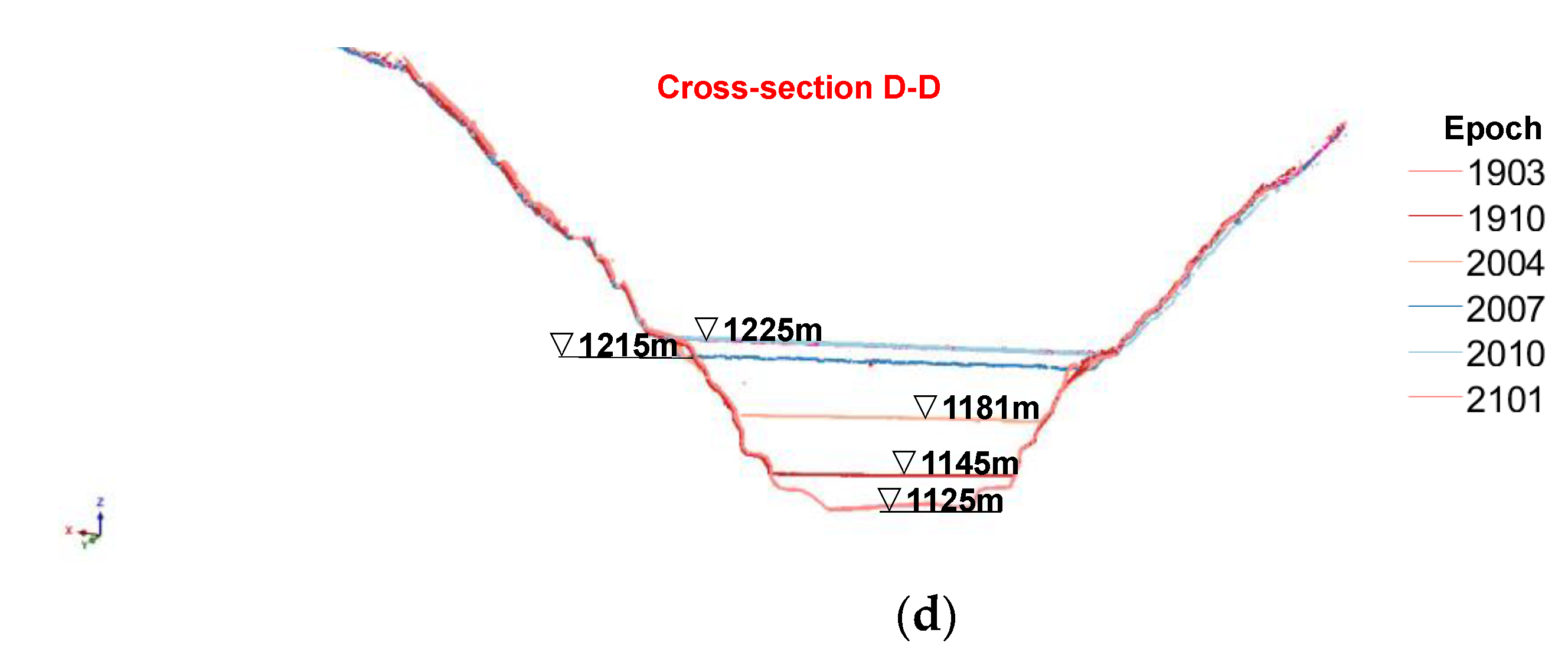 Sensors 22 00521 g007b 550