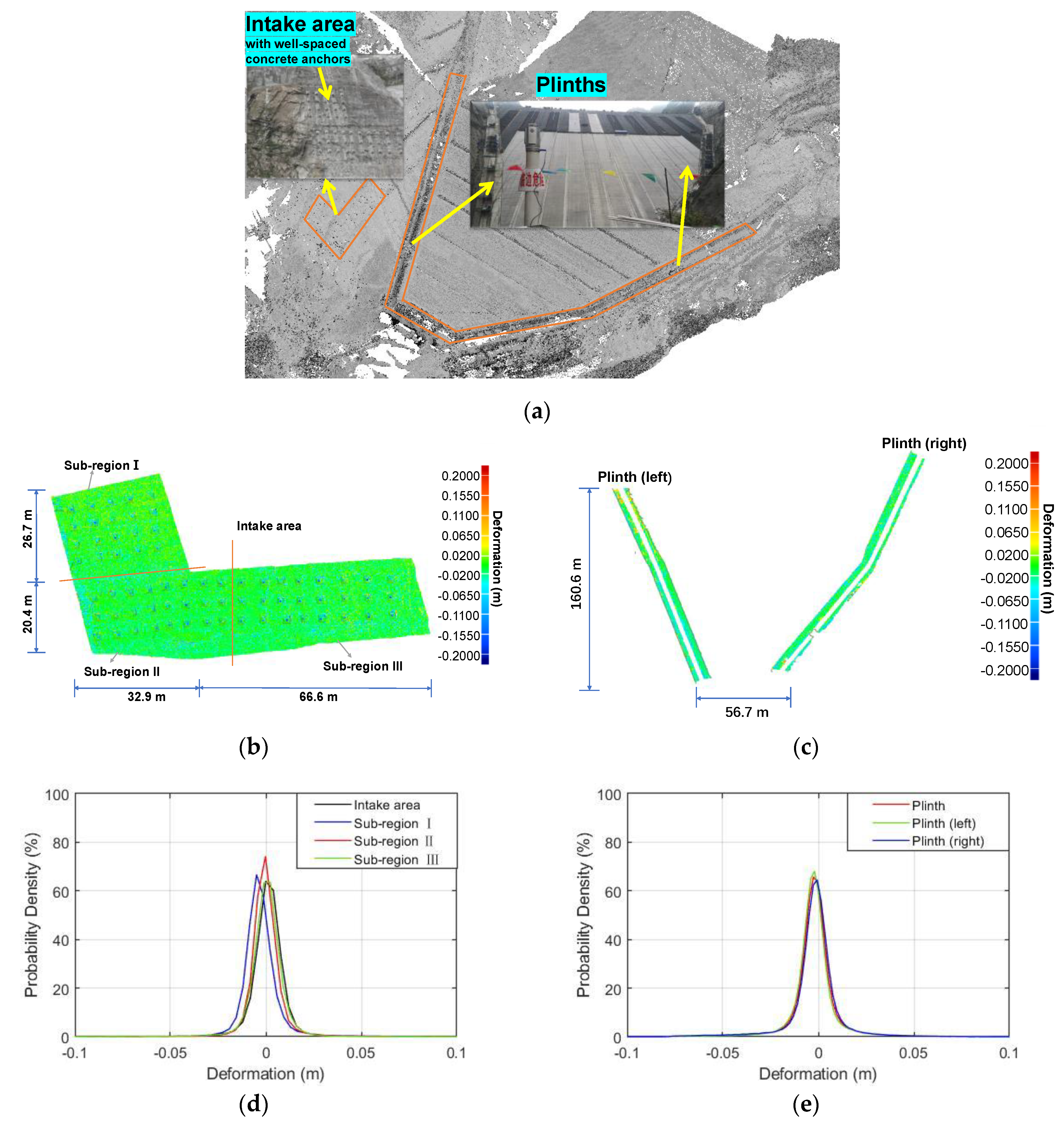 Sensors 22 00521 g008 550