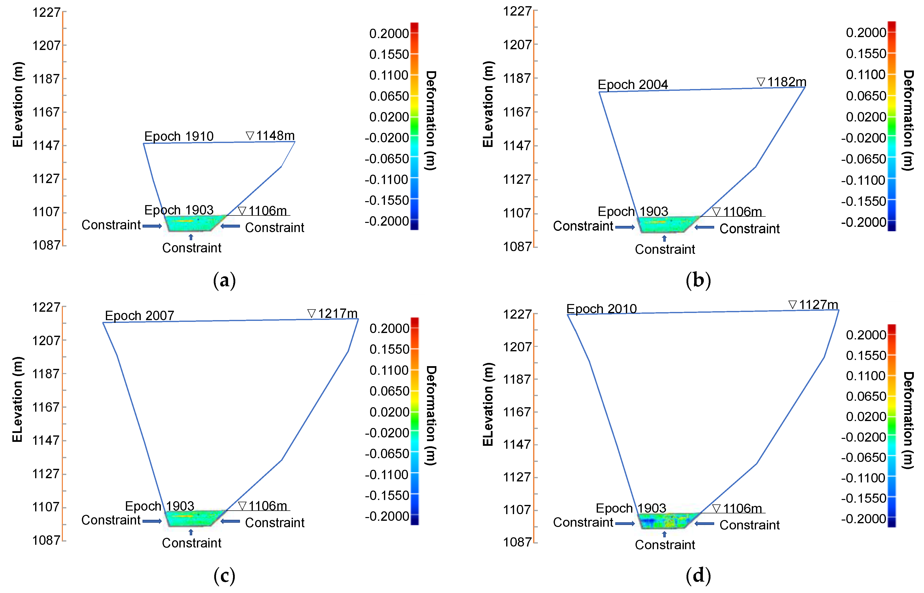 Sensors 22 00521 g009 550