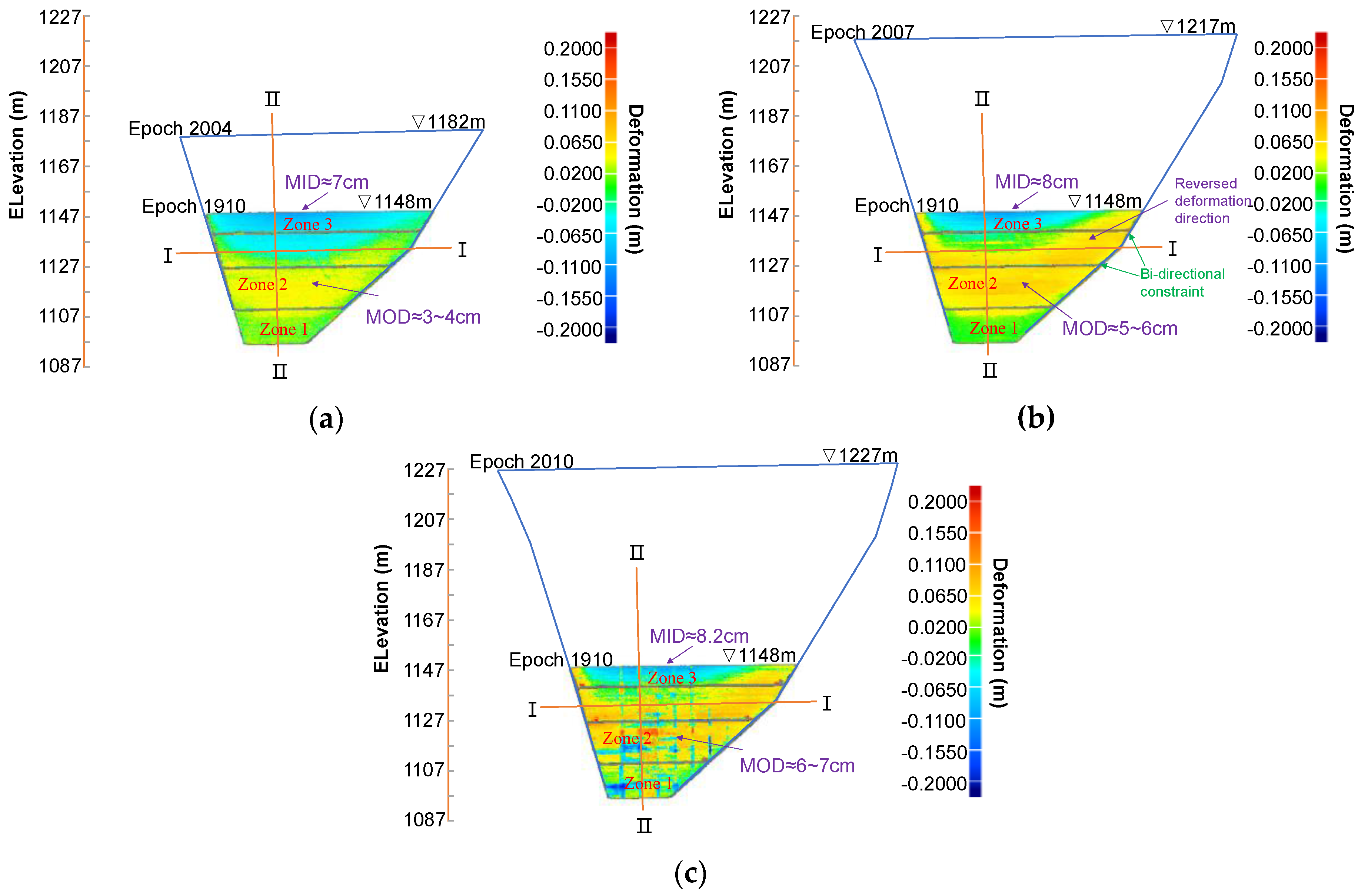 Sensors 22 00521 g010 550