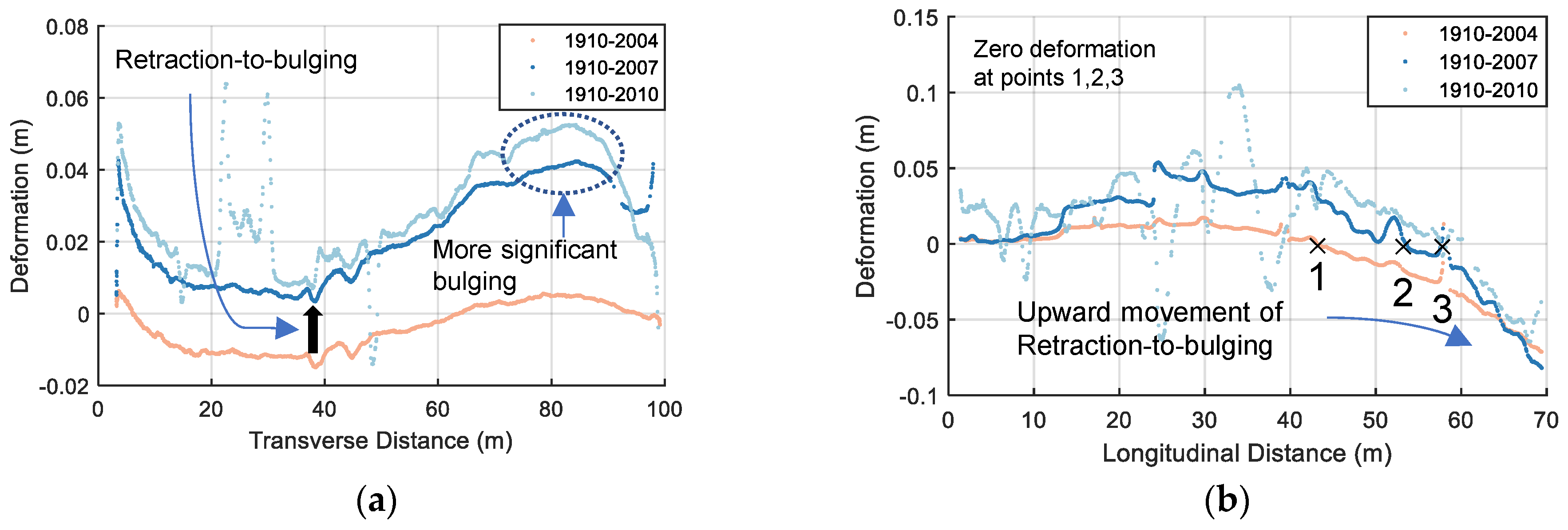 Sensors 22 00521 g013 550