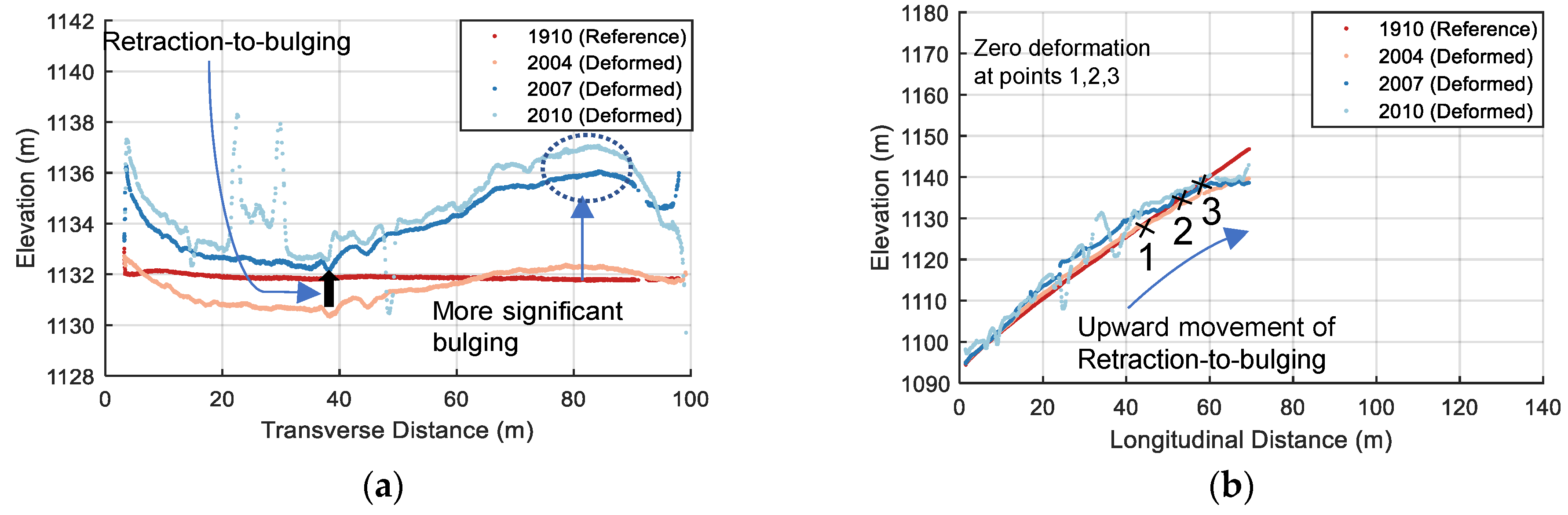 Sensors 22 00521 g014 550