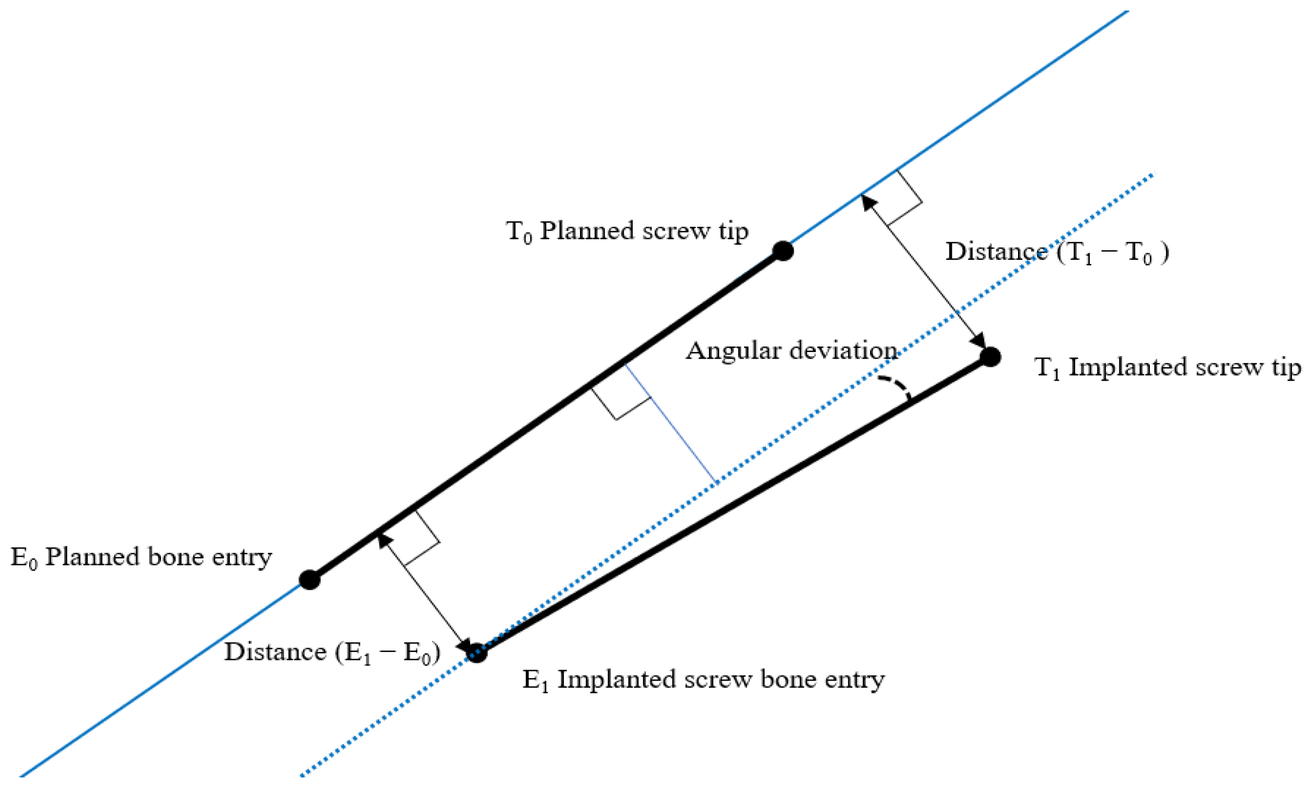 Sensors 22 00522 g003