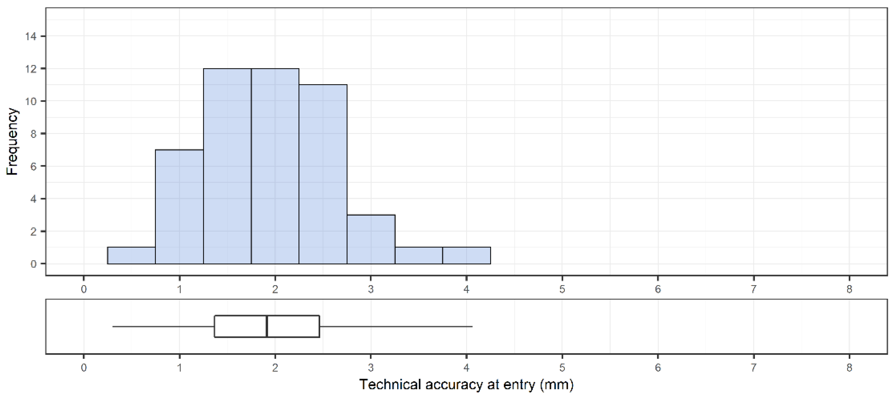 Sensors 22 00522 g004