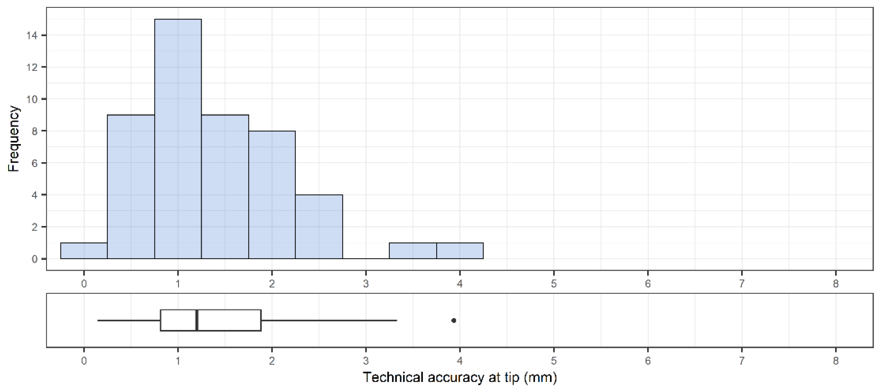 Sensors 22 00522 g005