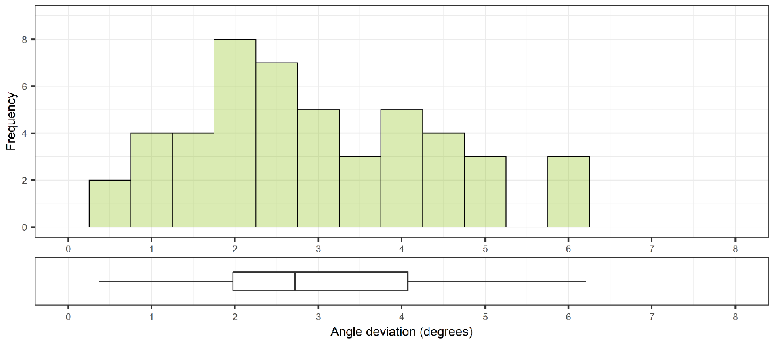 Sensors 22 00522 g006