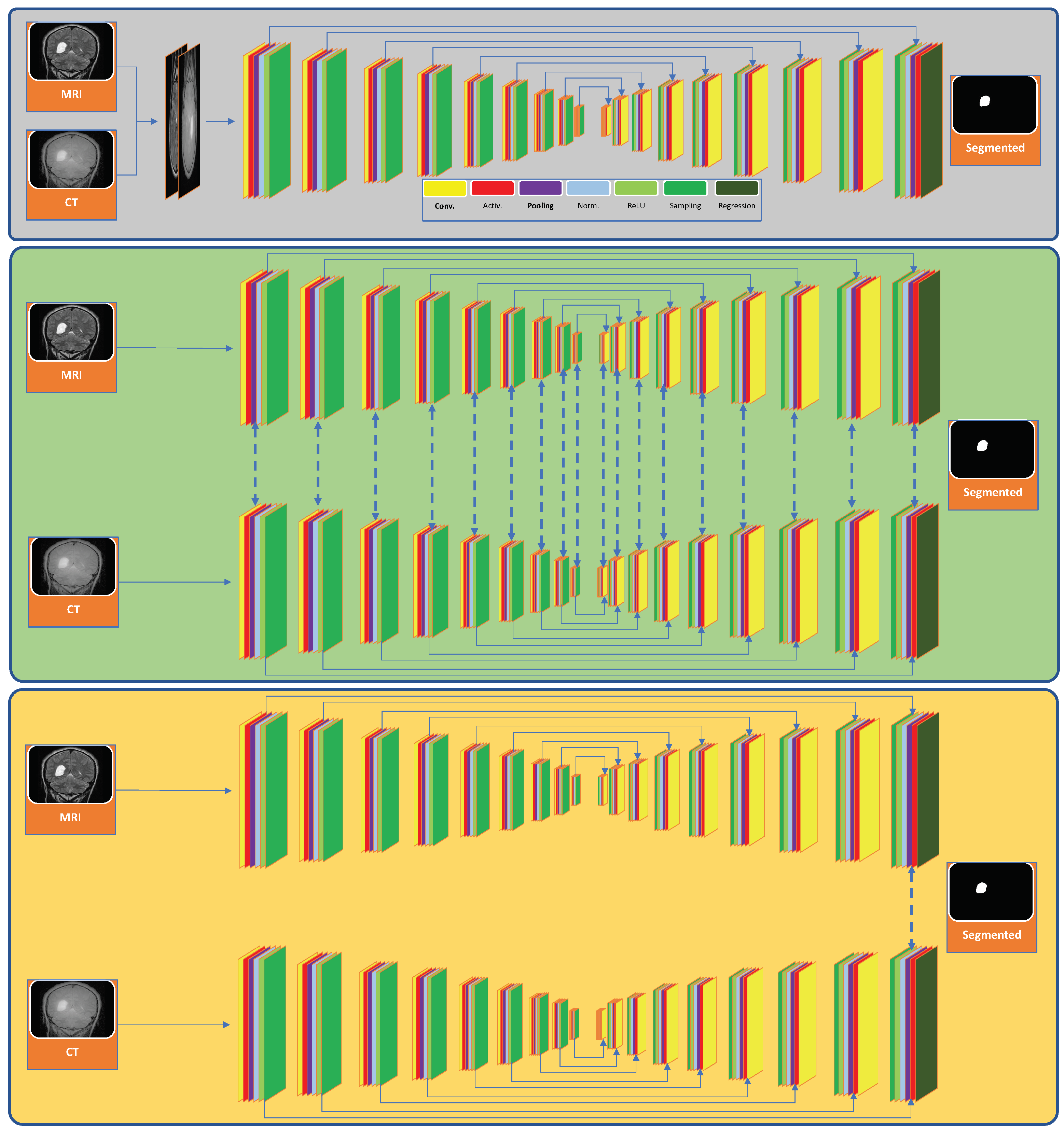 Sensors 22 00523 g001 550